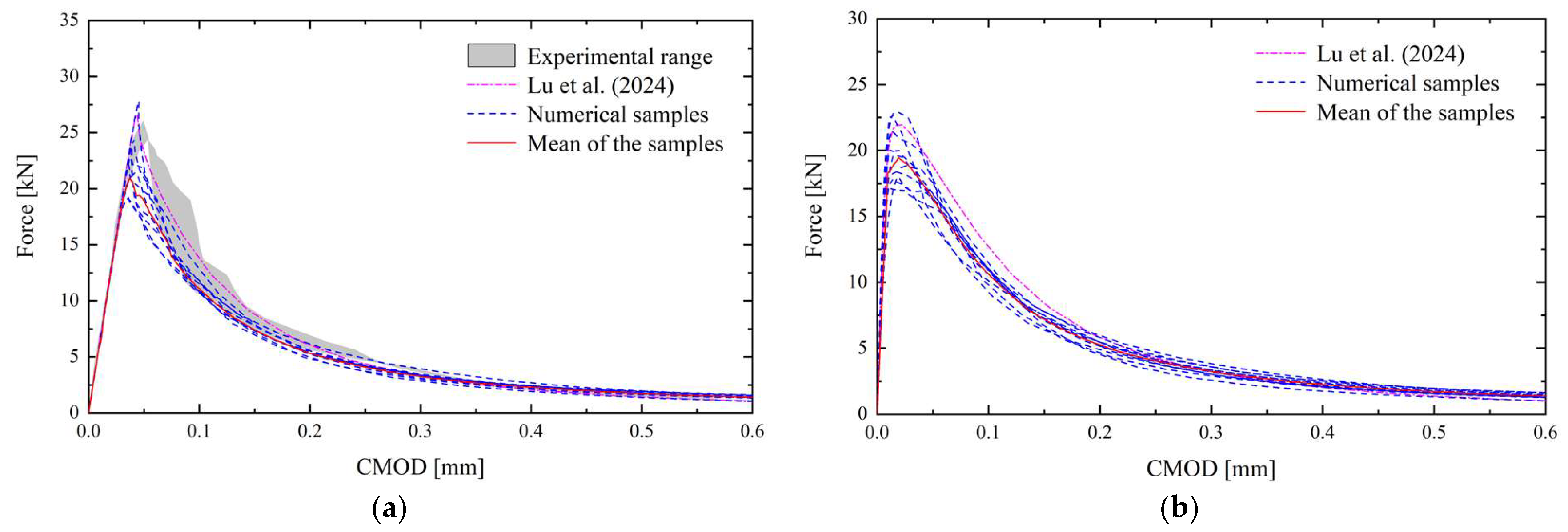 Buildings 14 03938 g008a