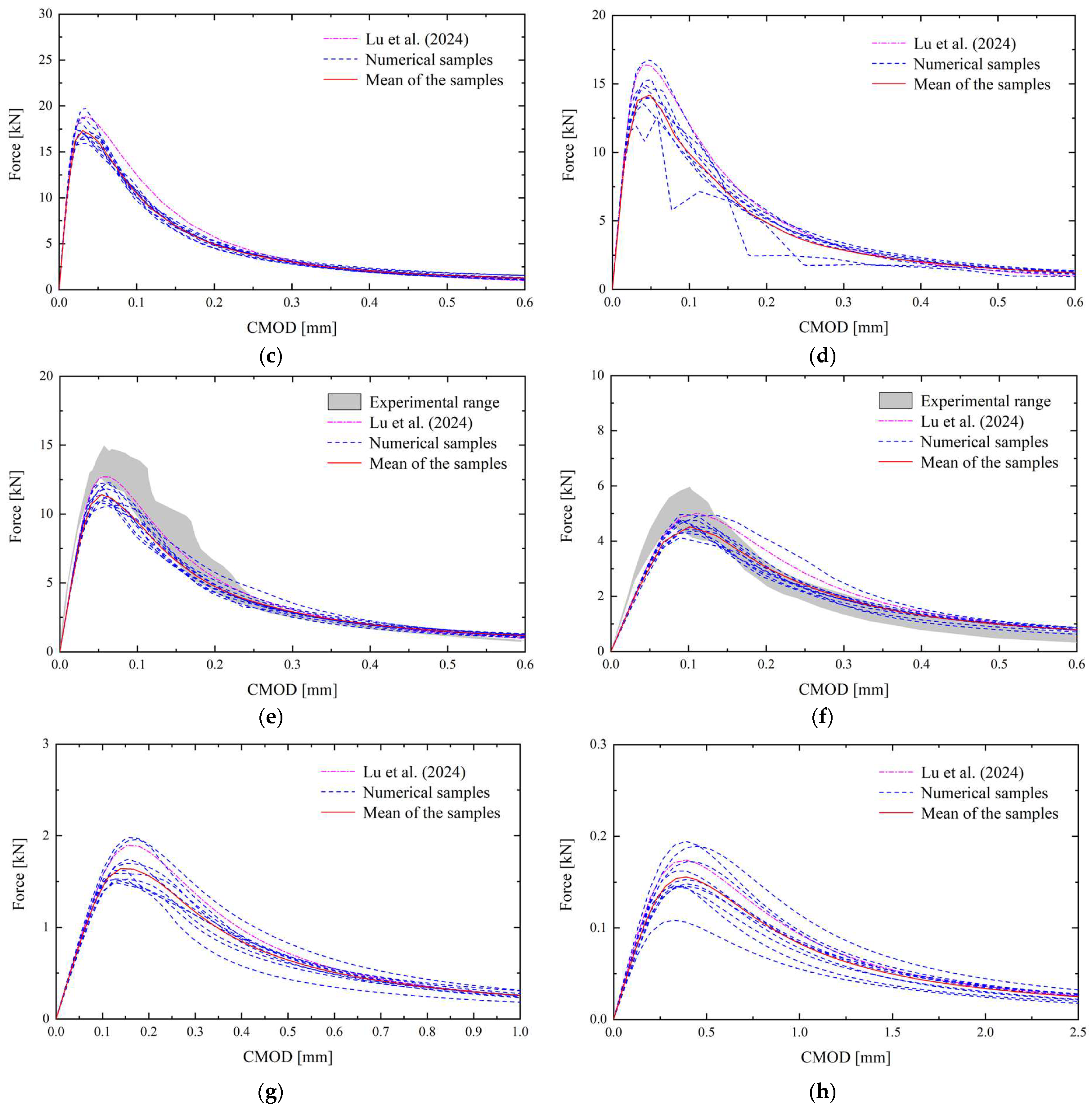 Buildings 14 03938 g008b
