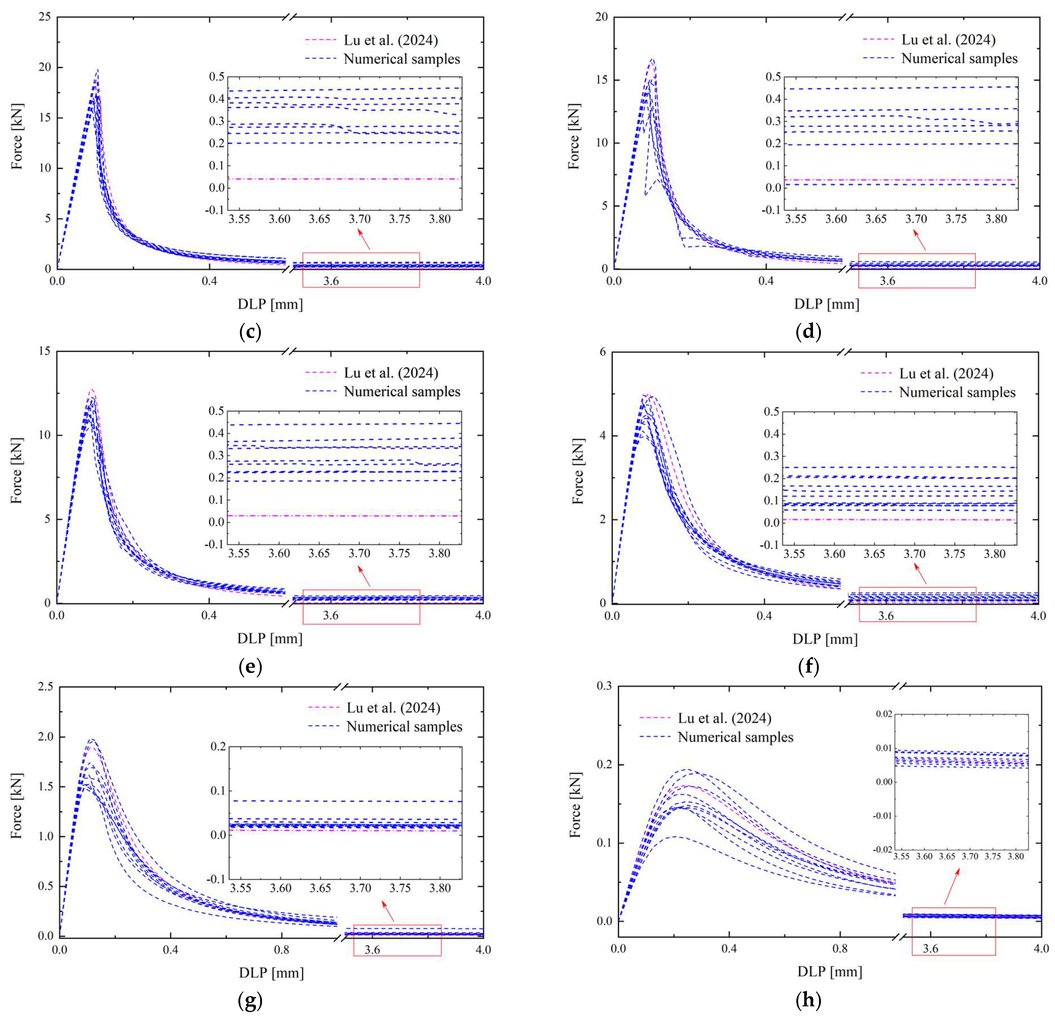 Buildings 14 03938 g009b