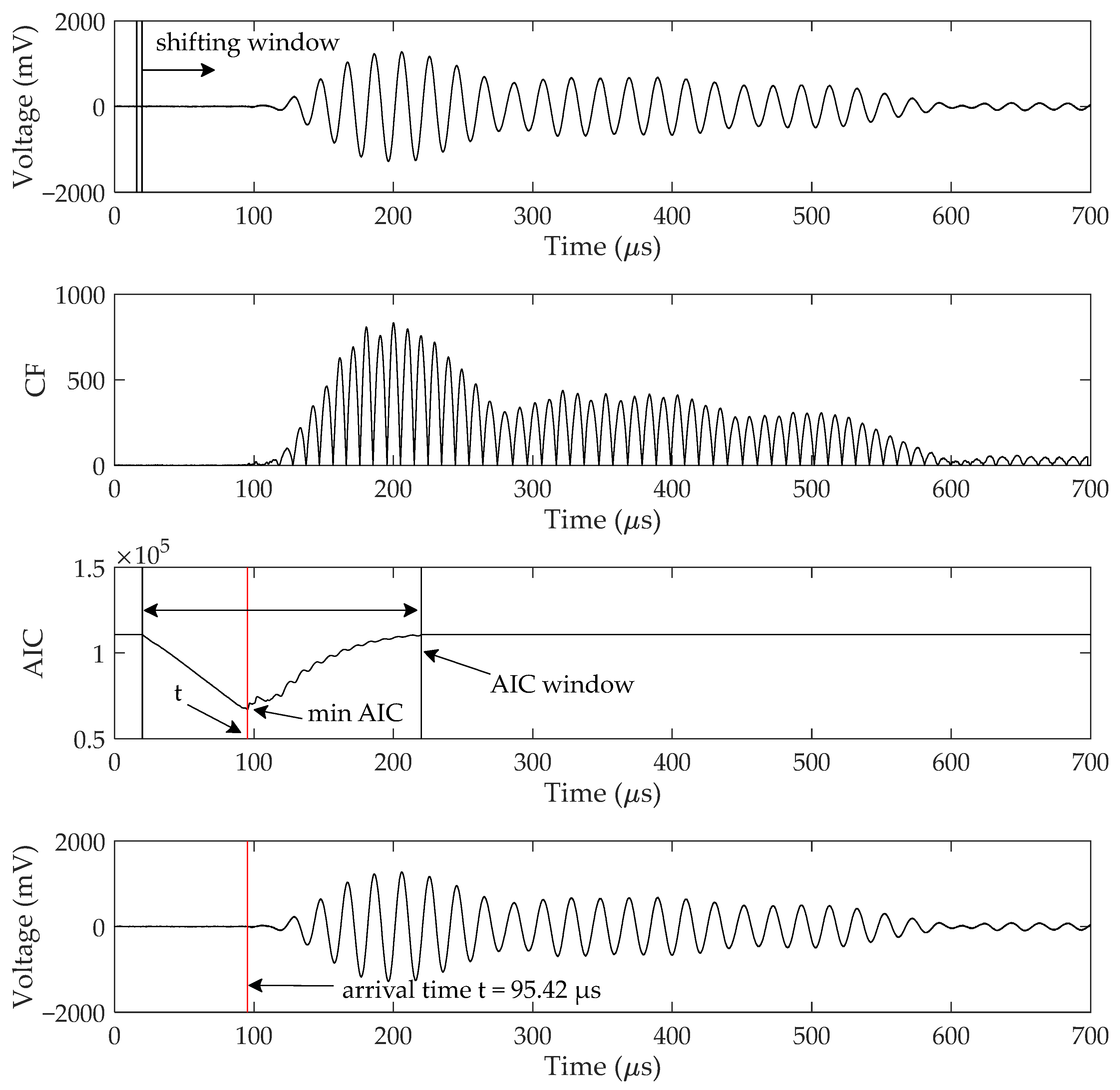 Buildings 14 03939 g003