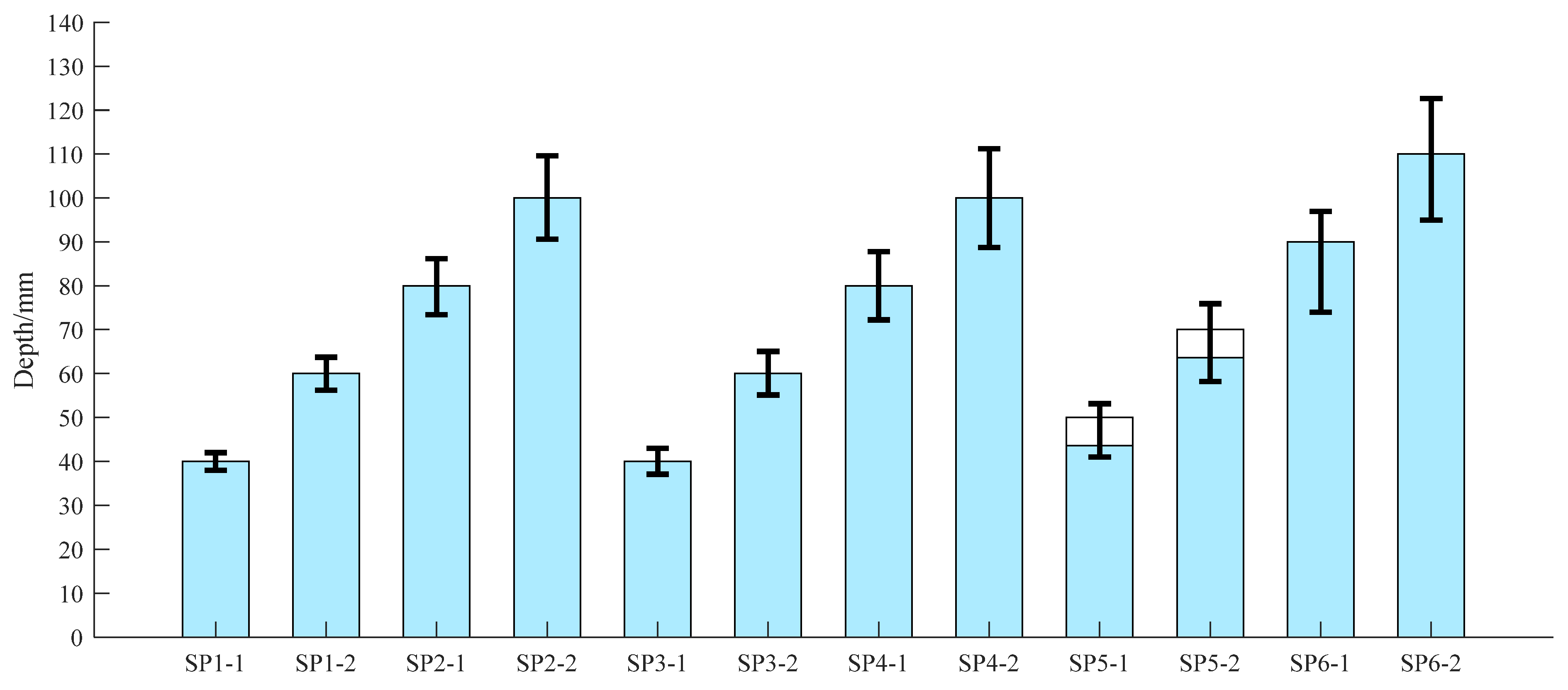 Buildings 14 03939 g009