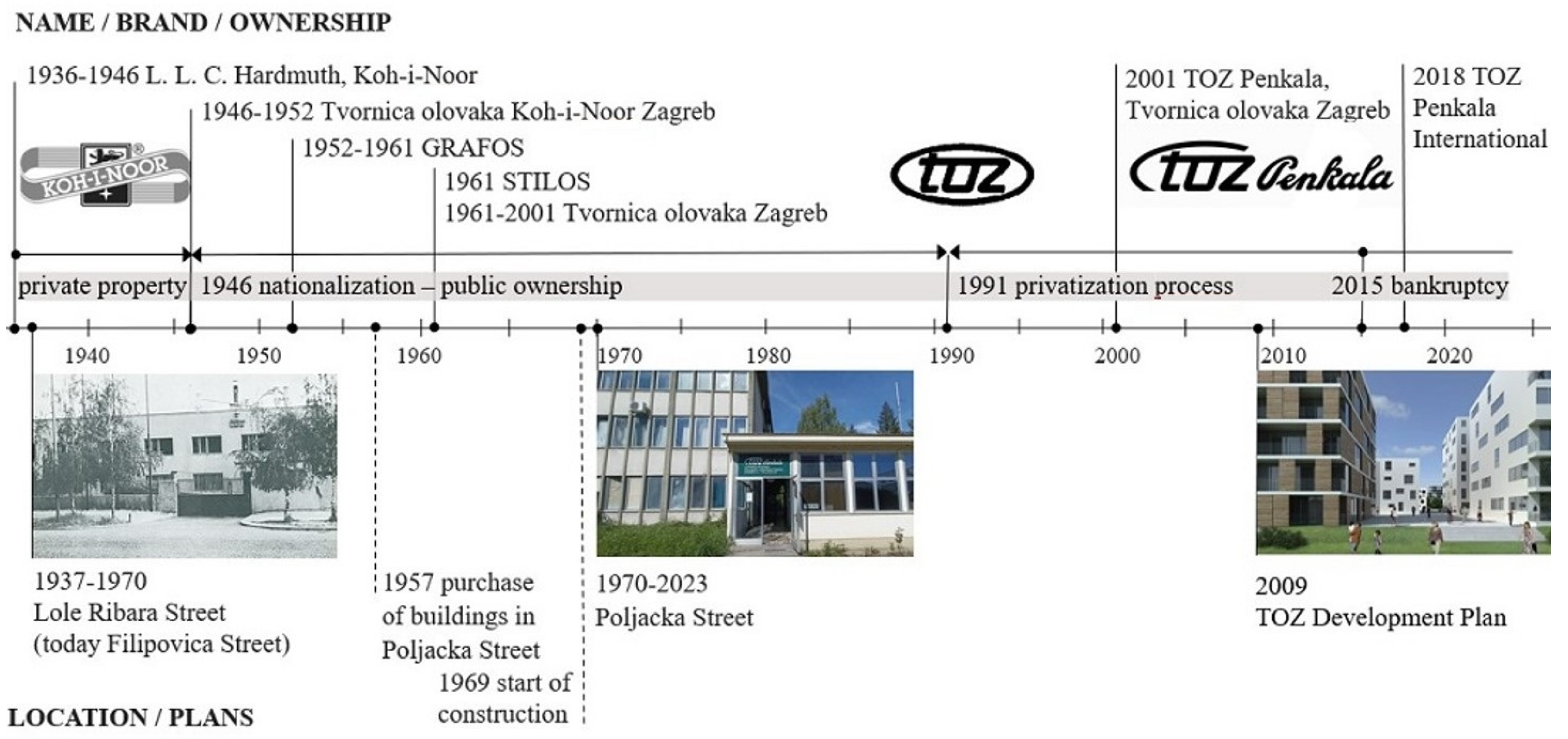 Buildings 14 03941 g004