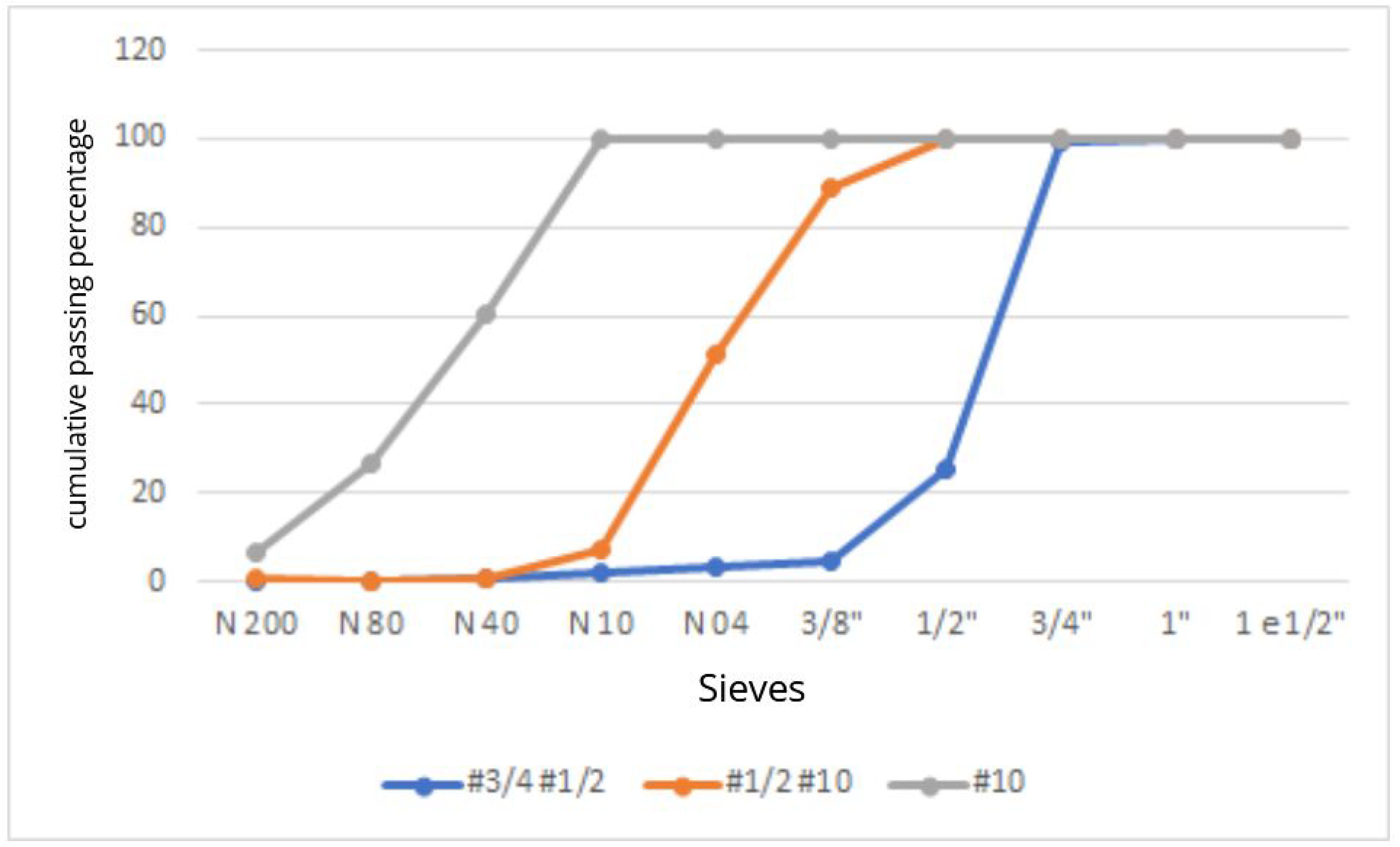 Buildings 14 03942 g003