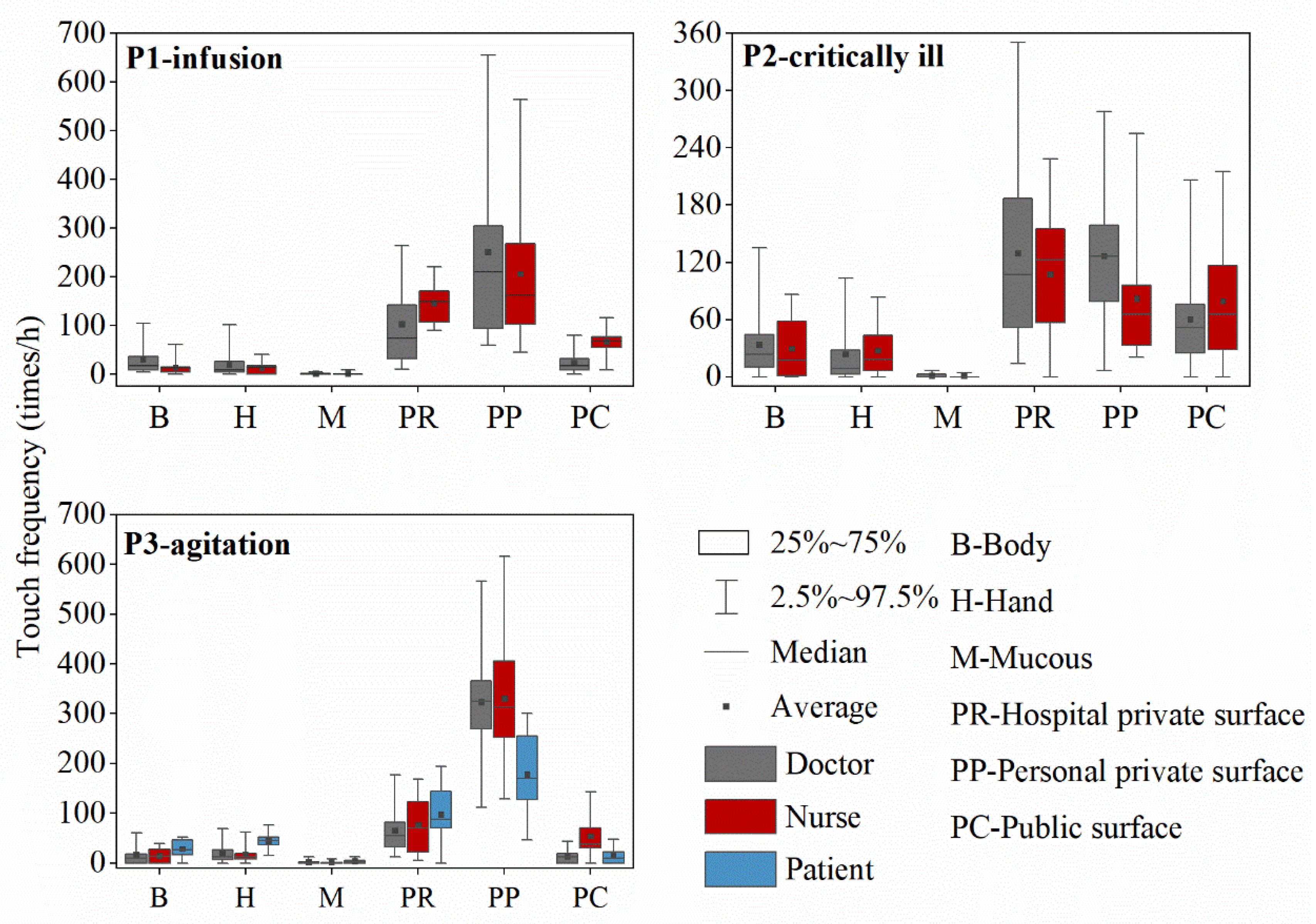 Buildings 14 03943 g002
