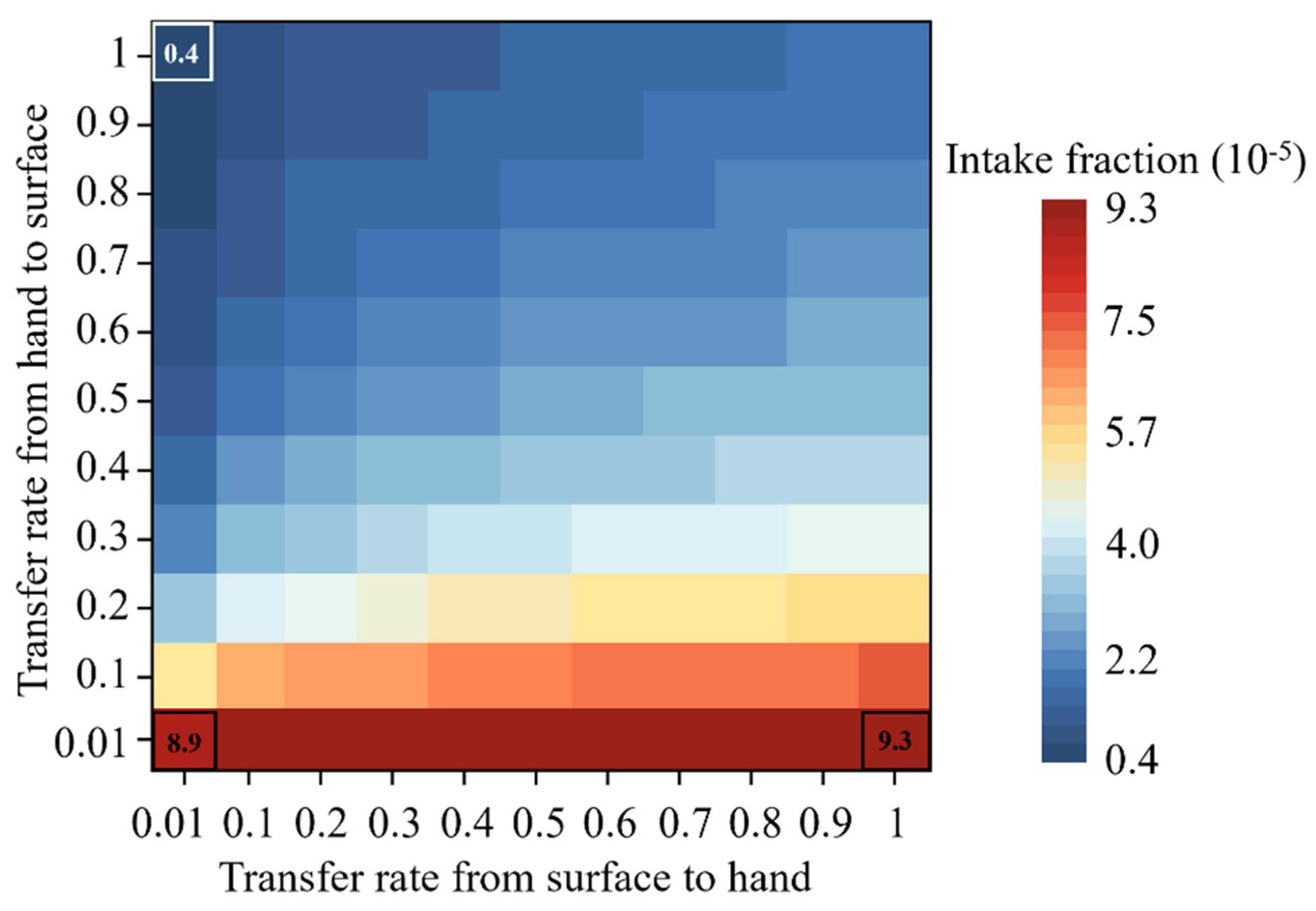 Buildings 14 03943 g004