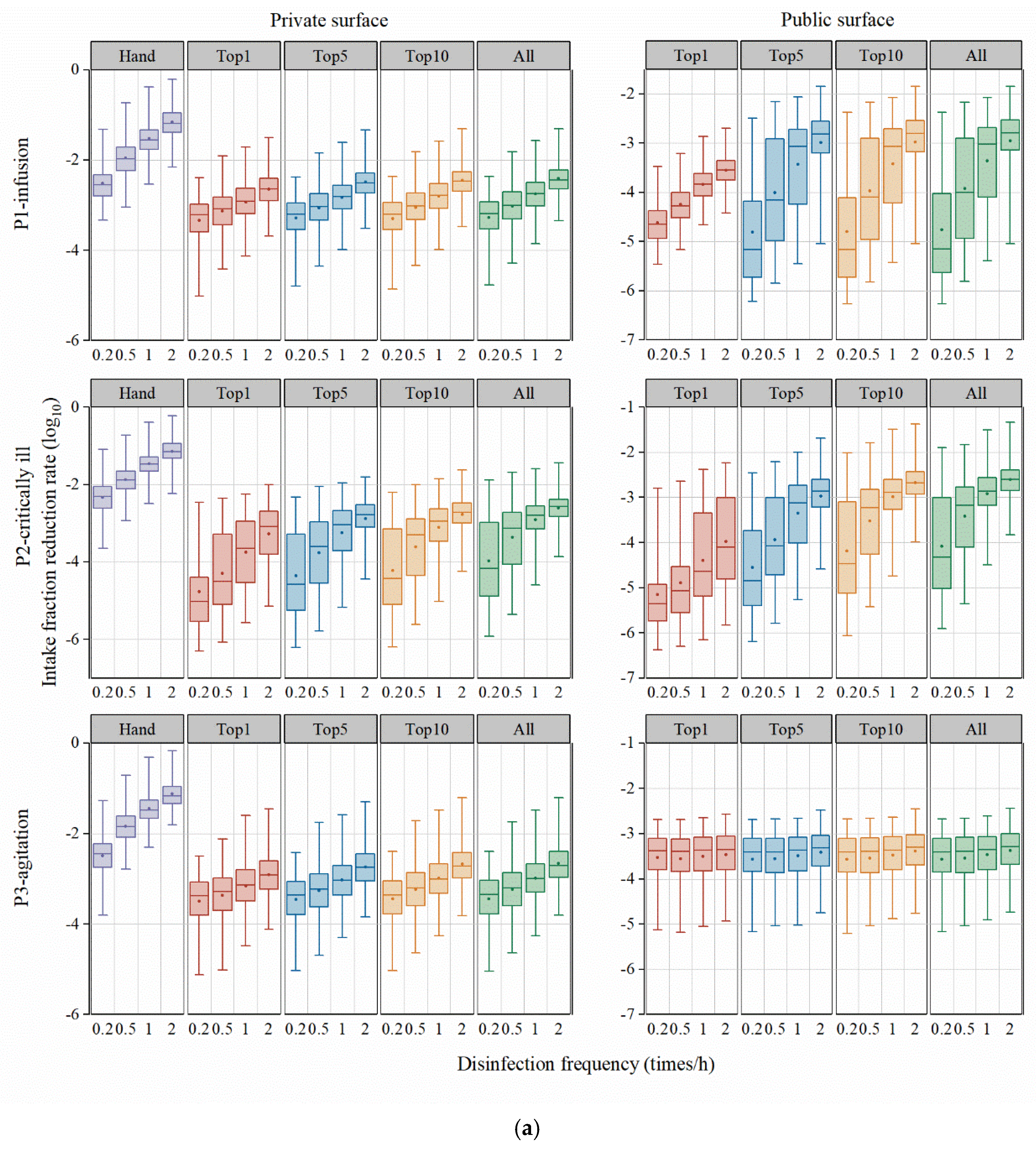 Buildings 14 03943 g005a