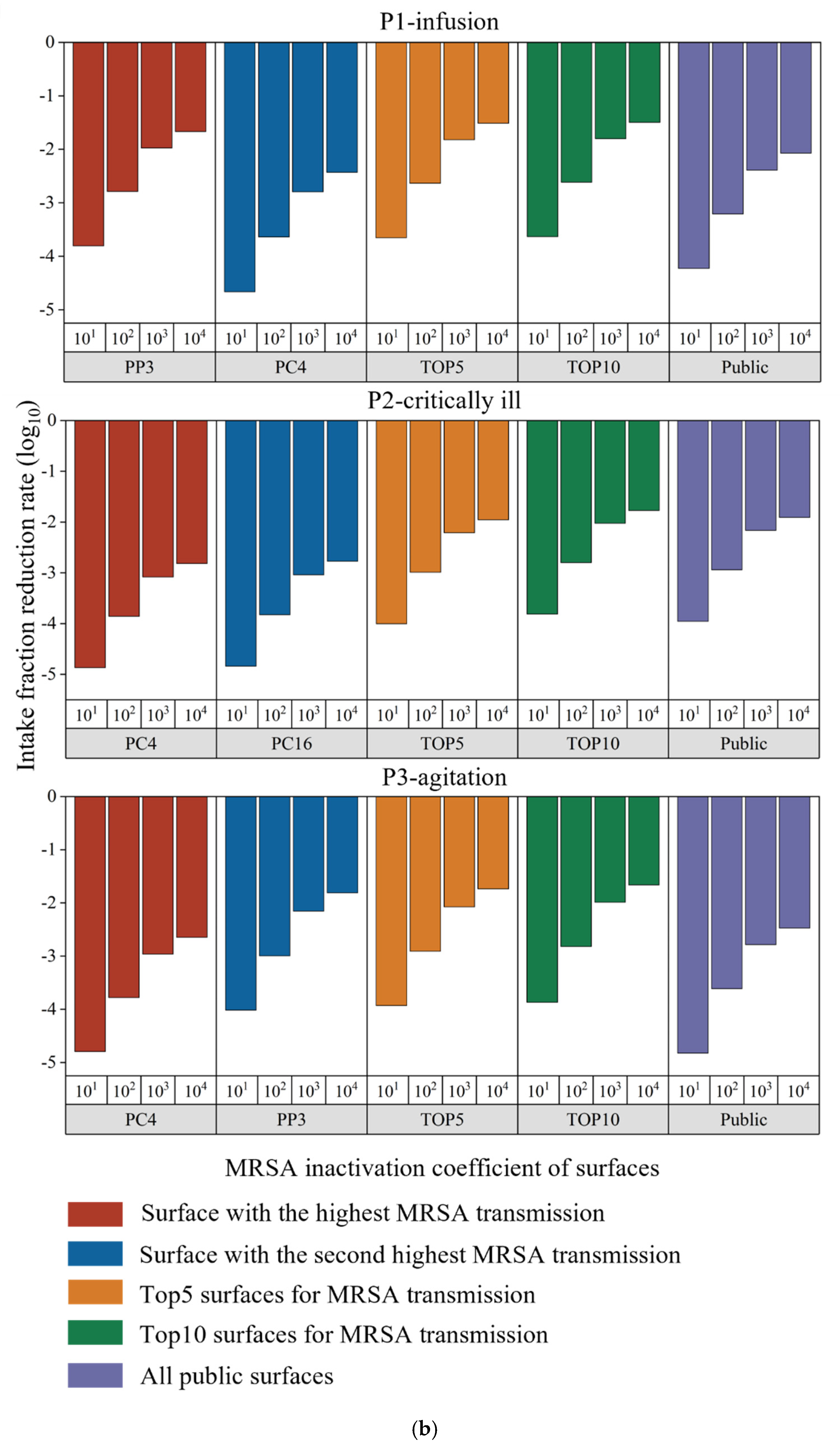 Buildings 14 03943 g005b