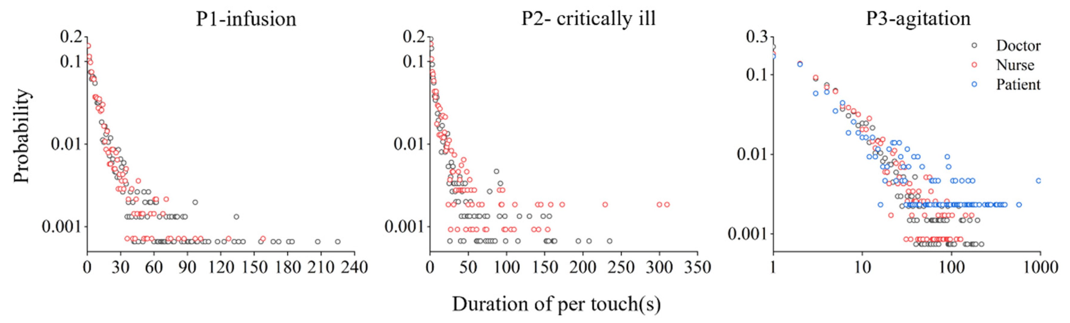 Buildings 14 03943 g0a2