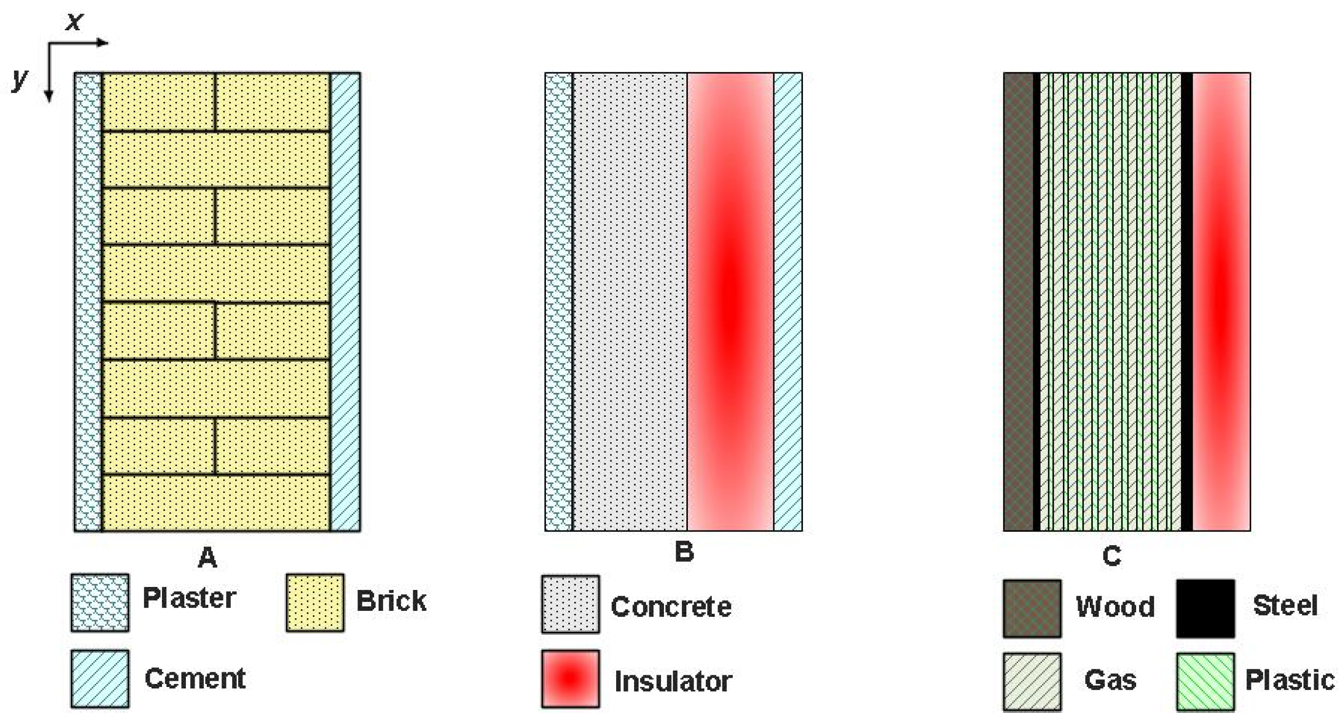 Optimizing the Design of Container House Walls Using Argon and 
