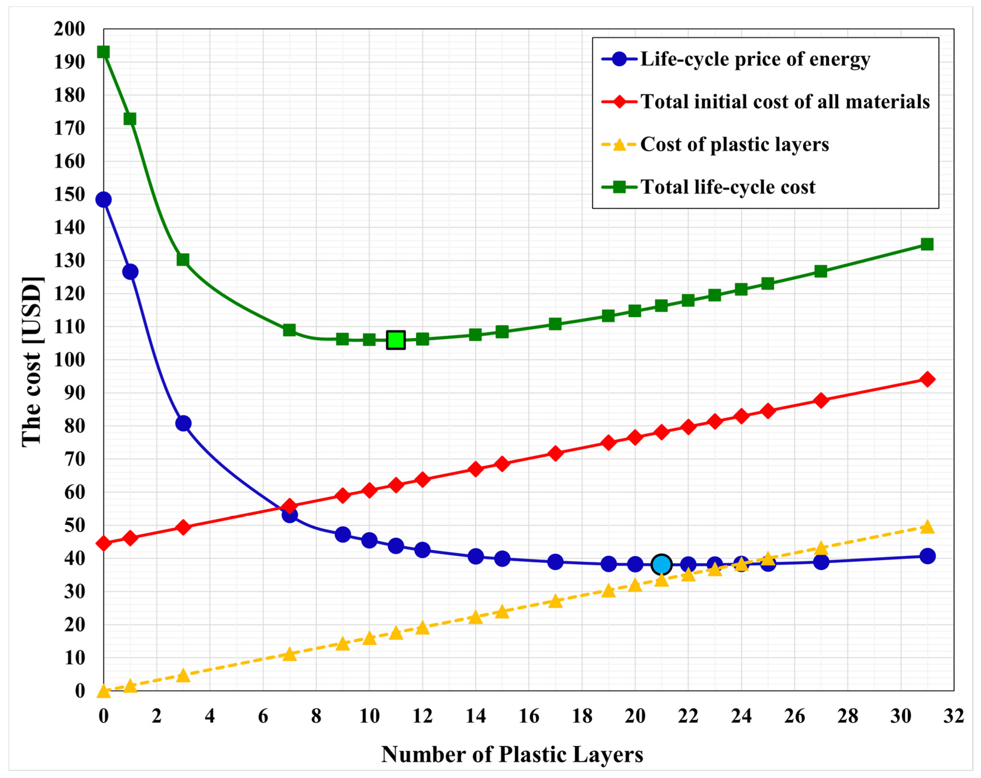 Buildings 14 03944 g011