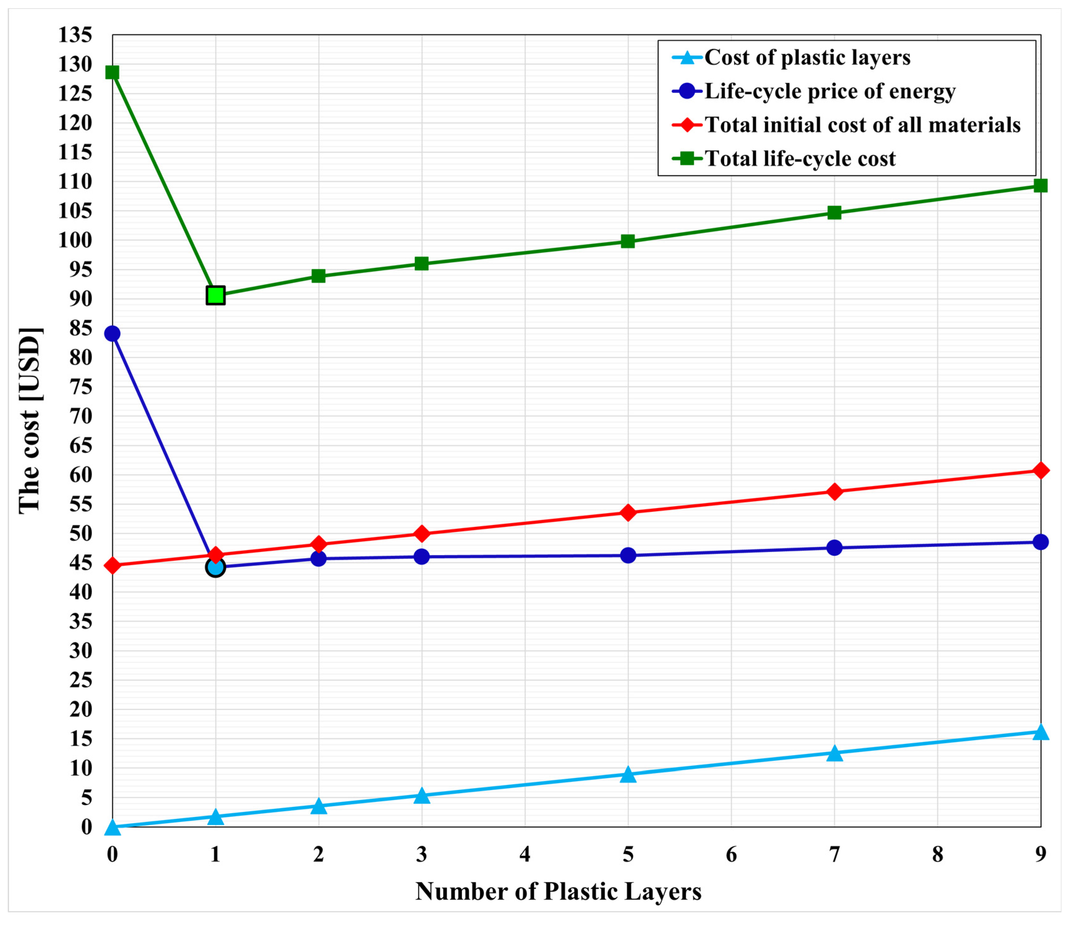 Buildings 14 03944 g014