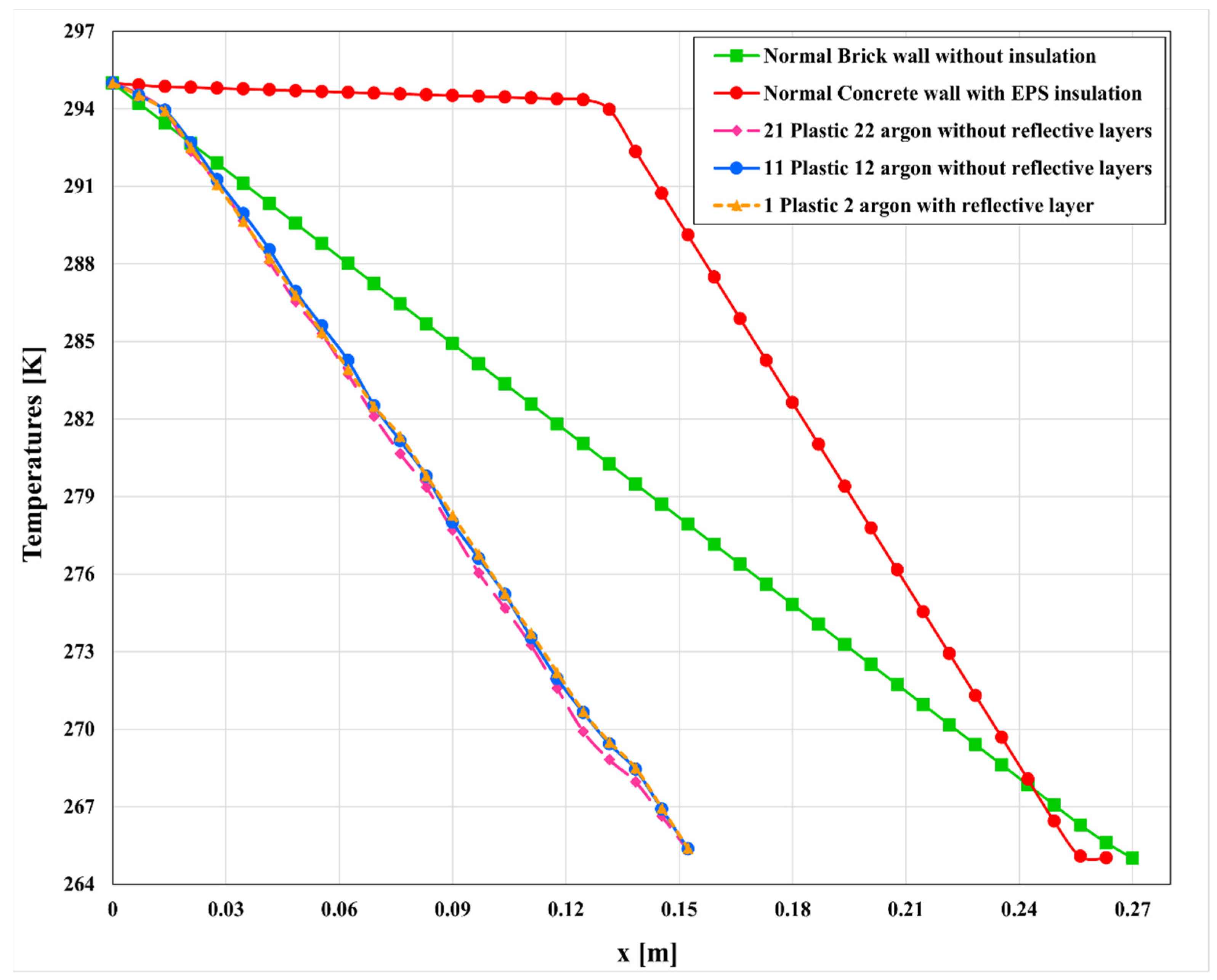 Buildings 14 03944 g016