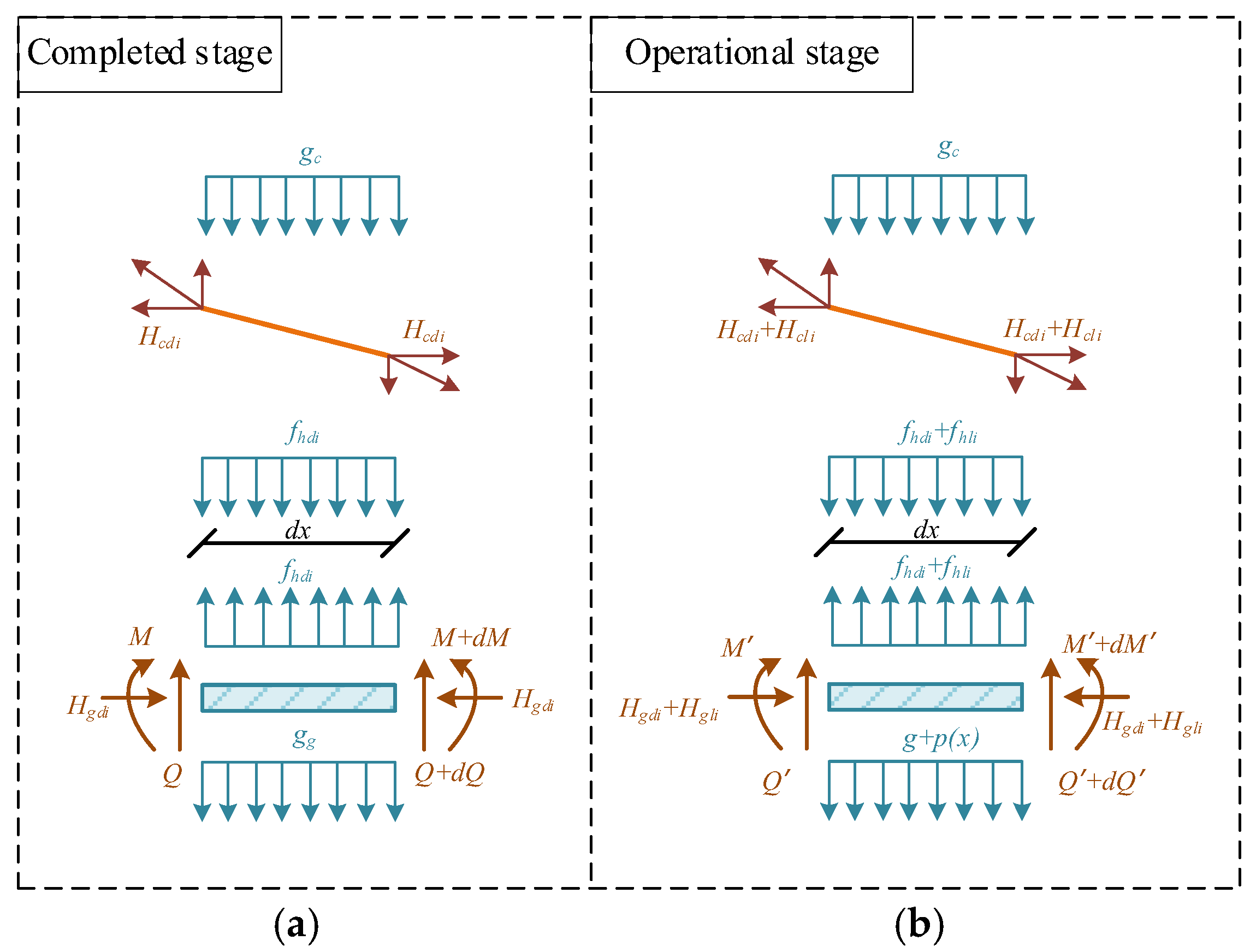 Buildings 14 03945 g003