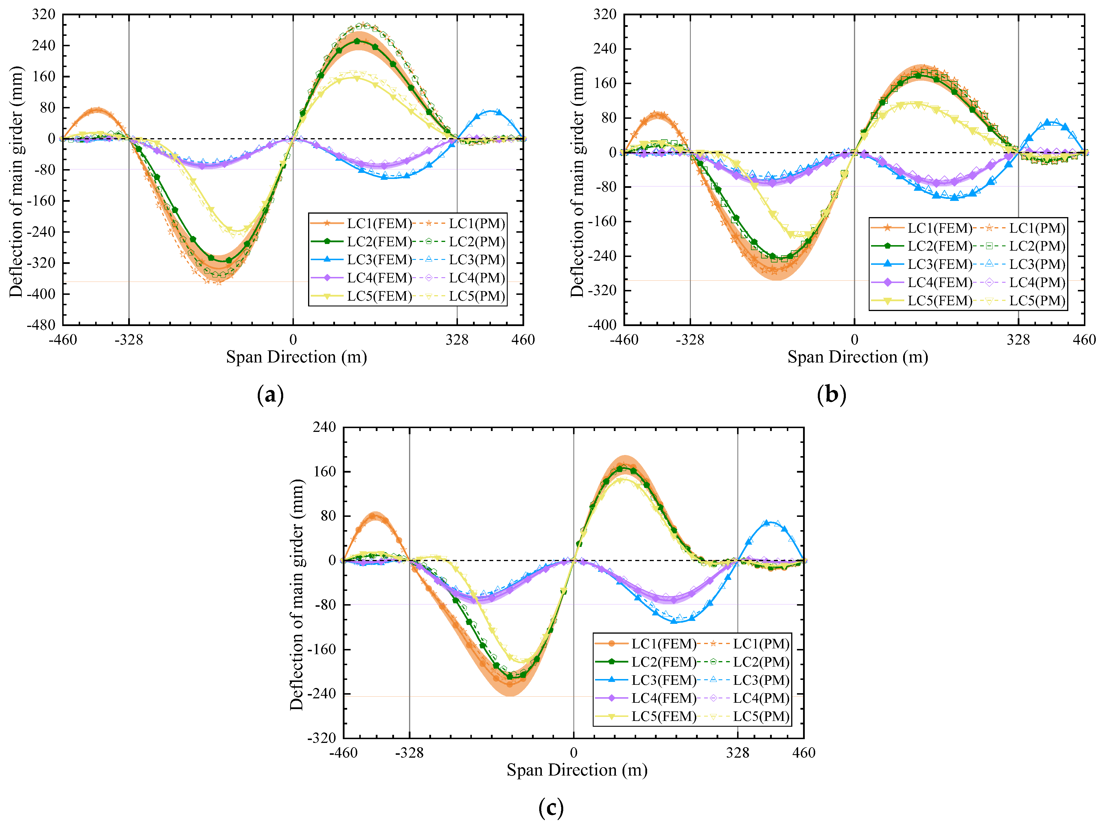 Buildings 14 03945 g009