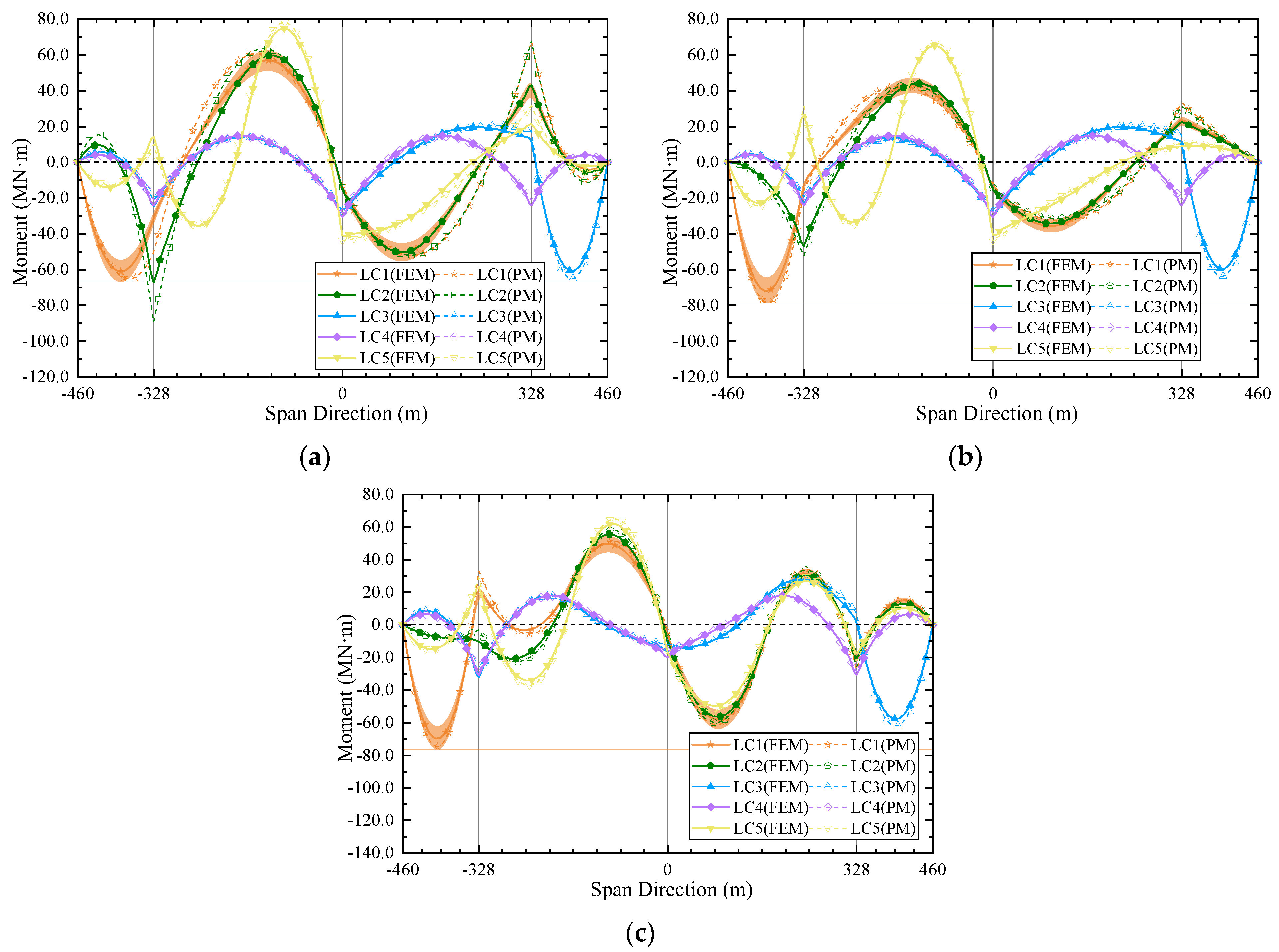 Buildings 14 03945 g010