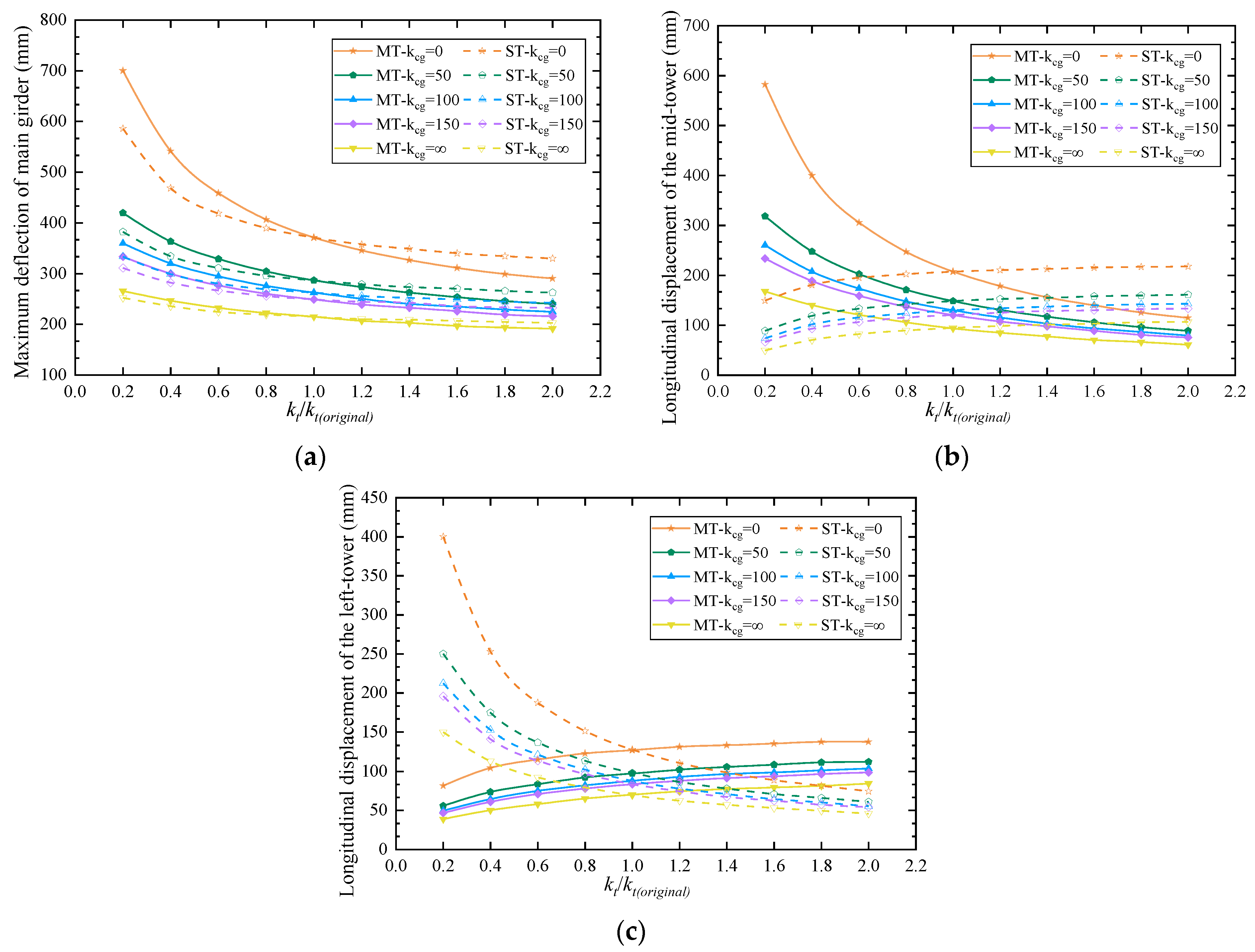 Buildings 14 03945 g012