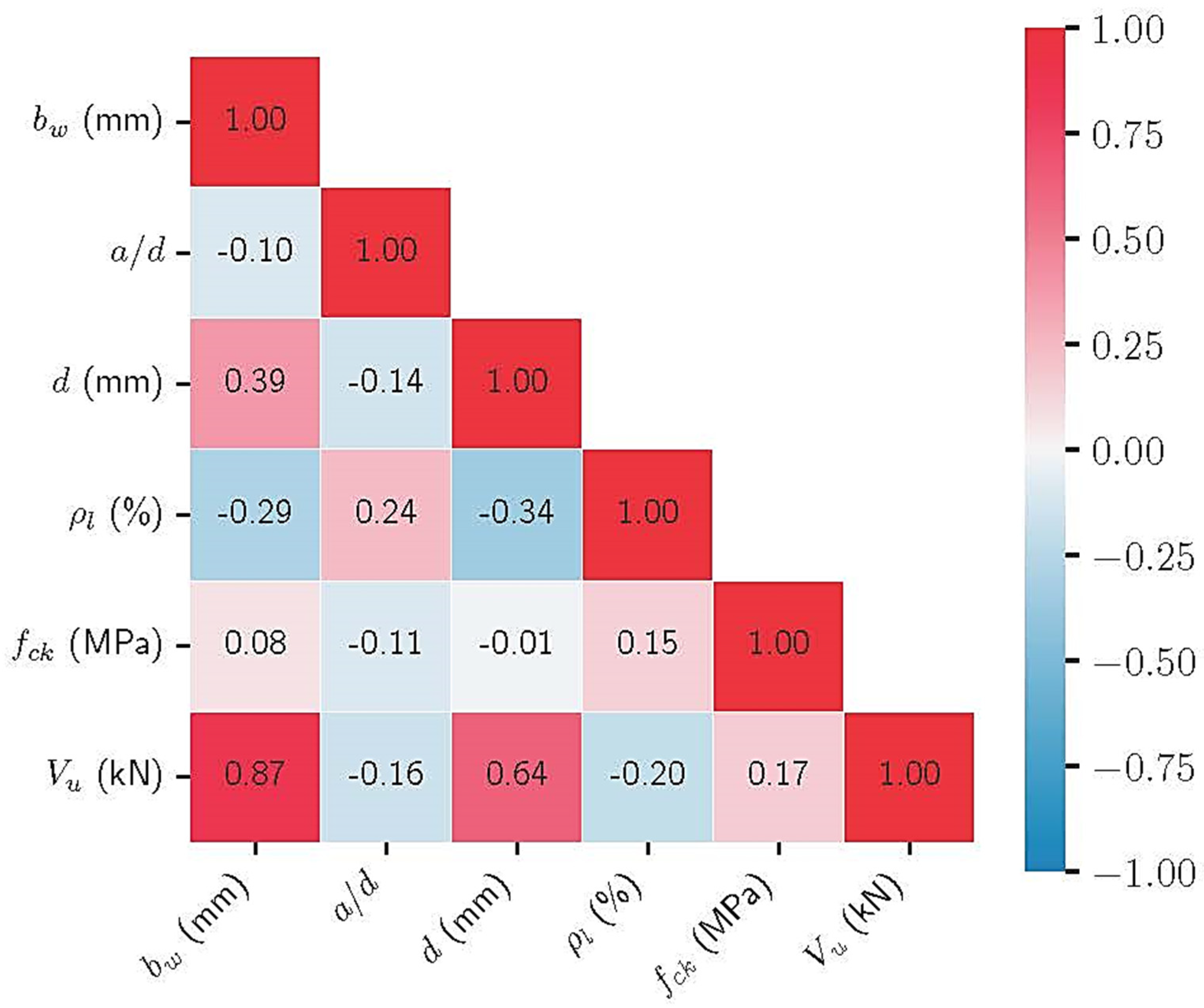 Buildings 14 03946 g001