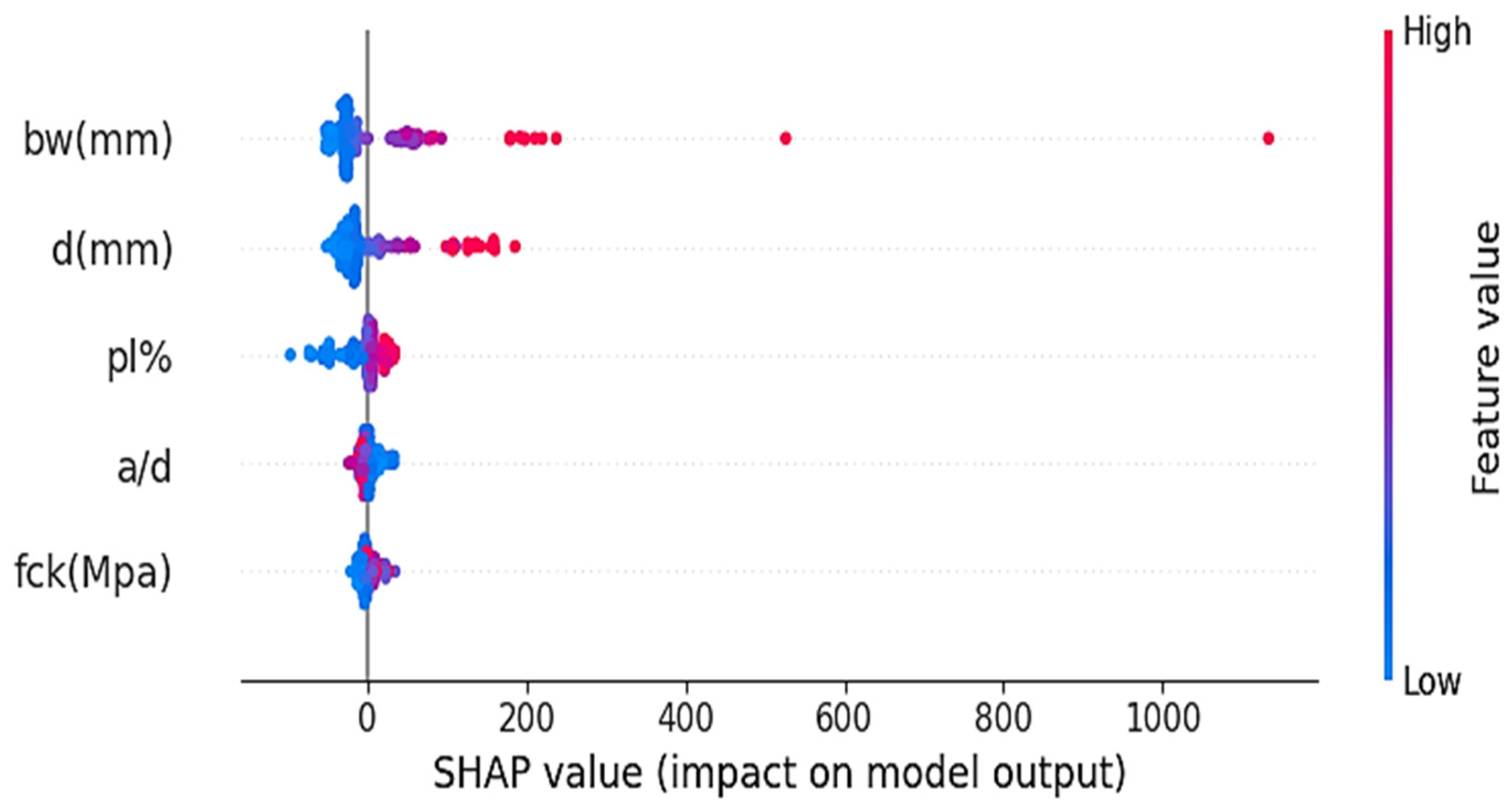 Buildings 14 03946 g007
