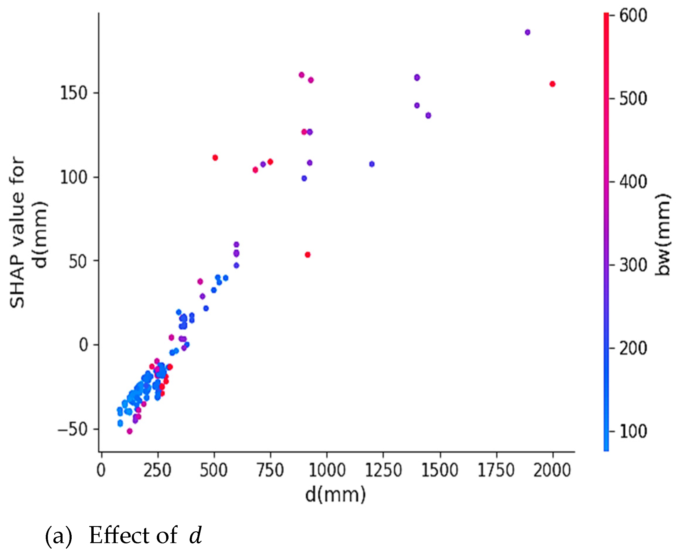 Buildings 14 03946 g008a