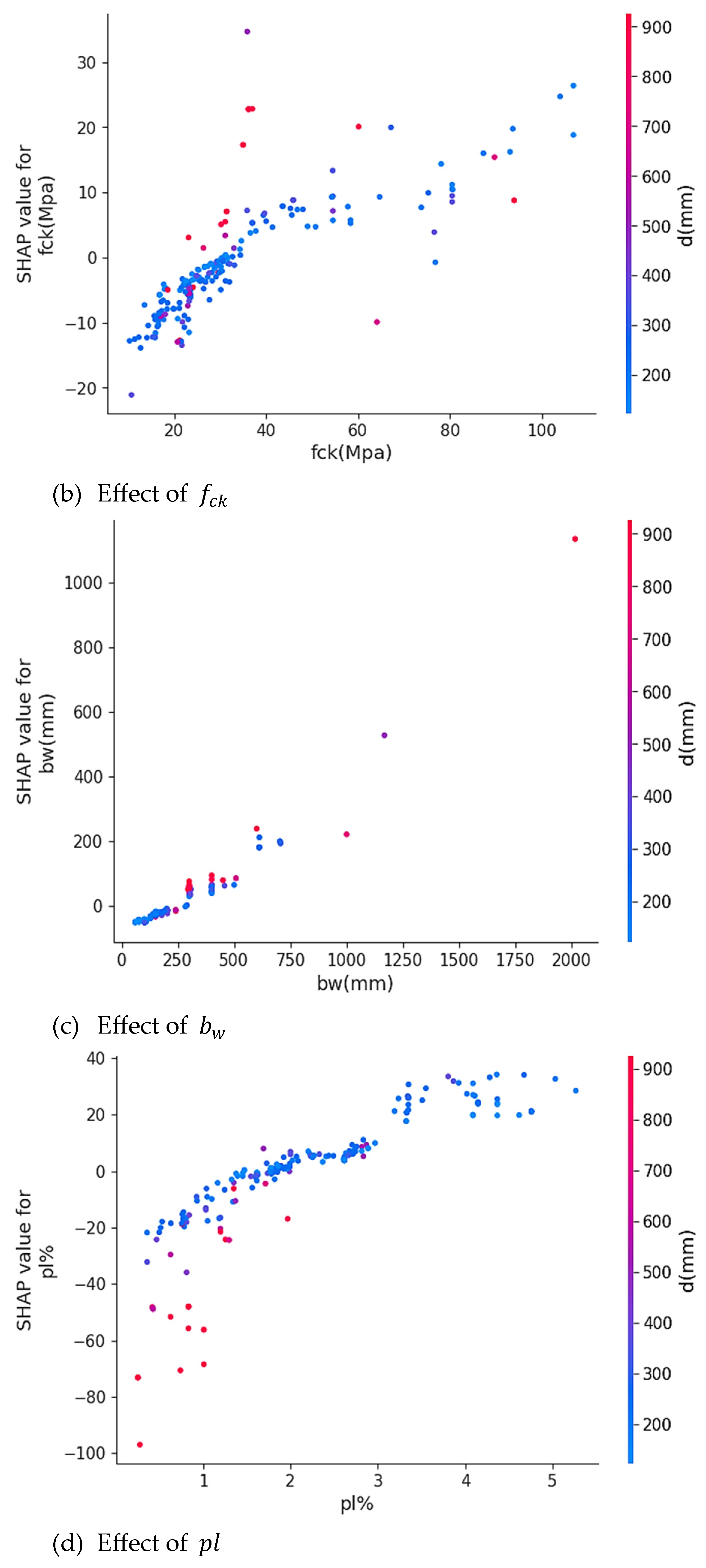 Buildings 14 03946 g008b