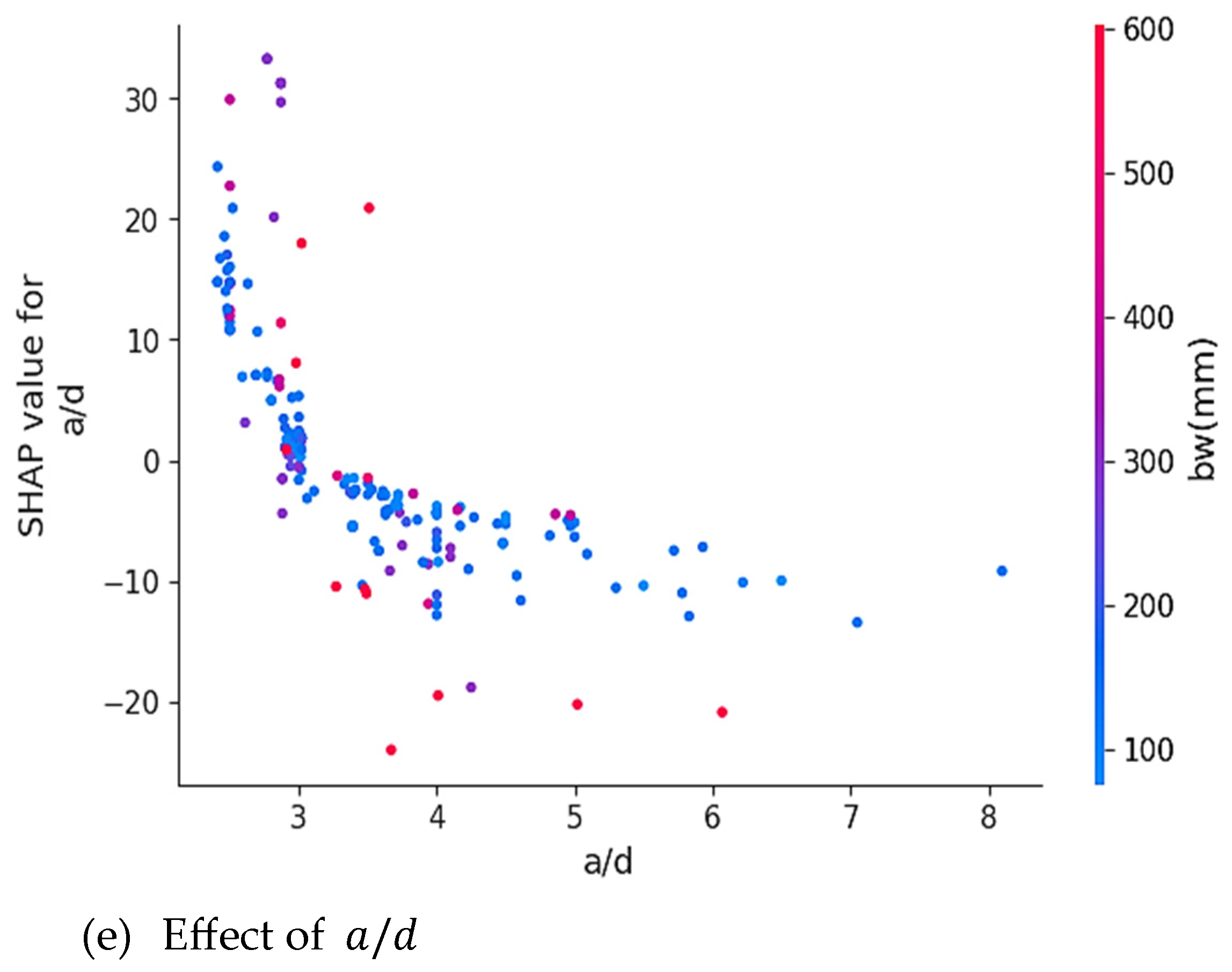 Buildings 14 03946 g008c