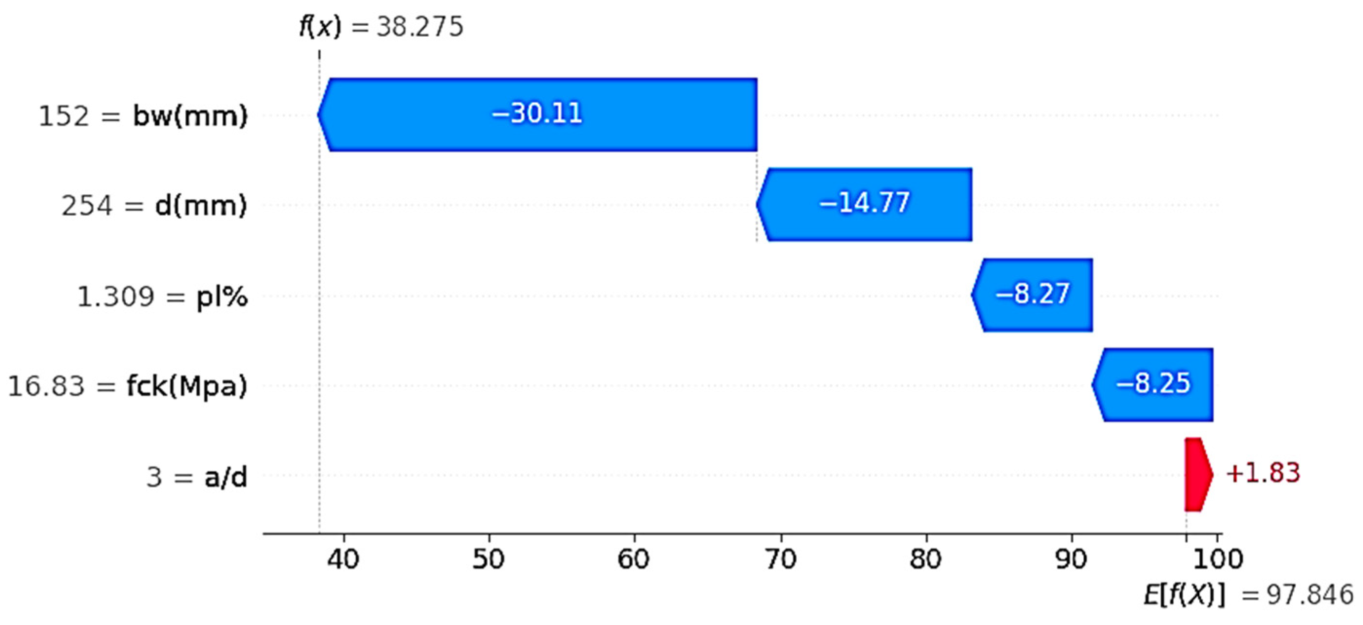 Buildings 14 03946 g009