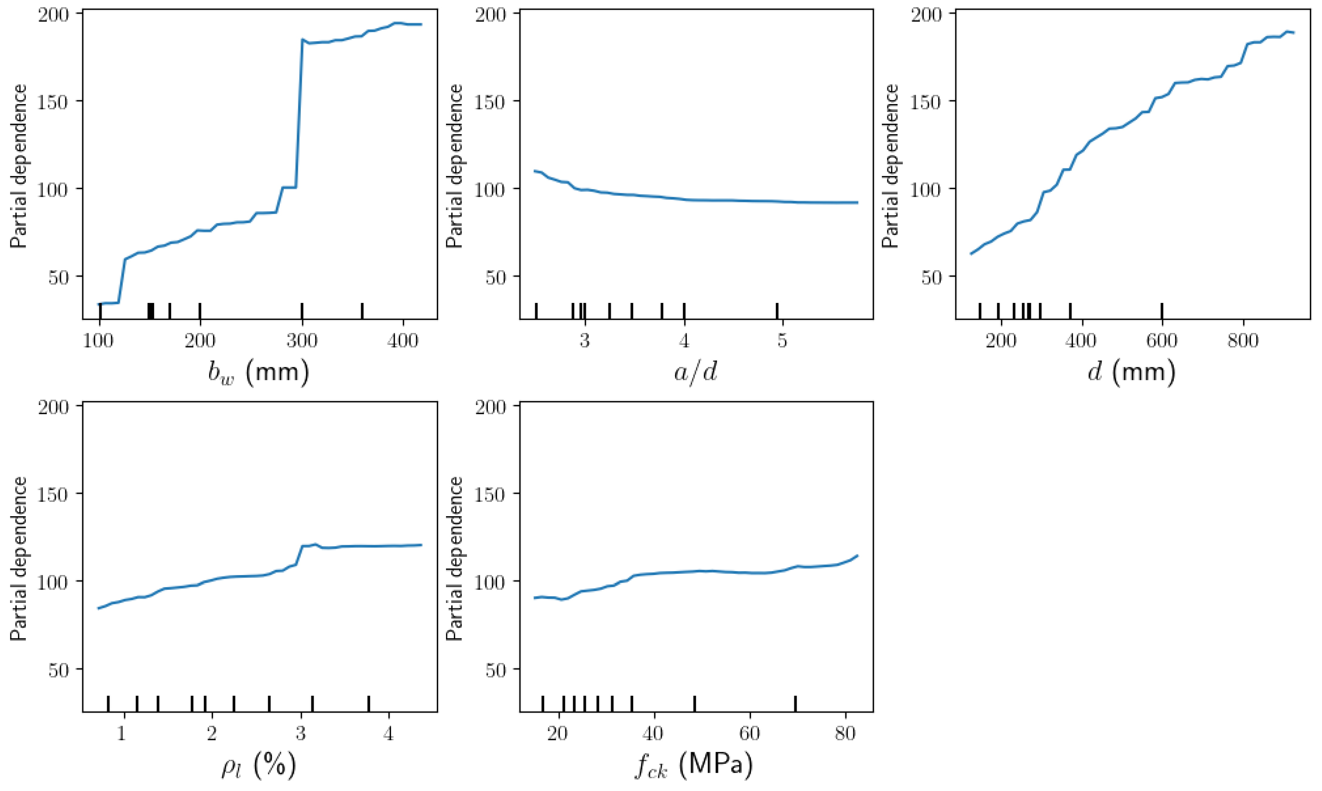 Buildings 14 03946 g011