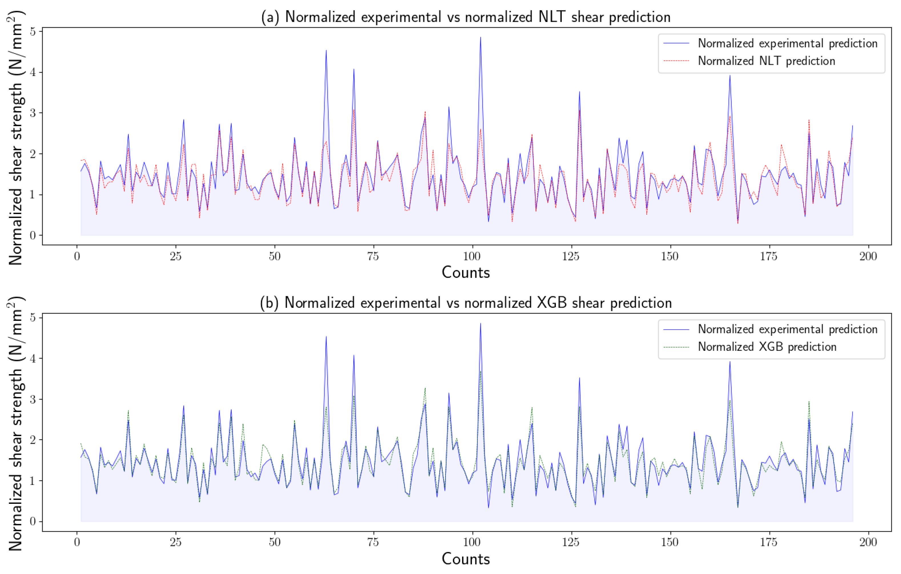 Buildings 14 03946 g012