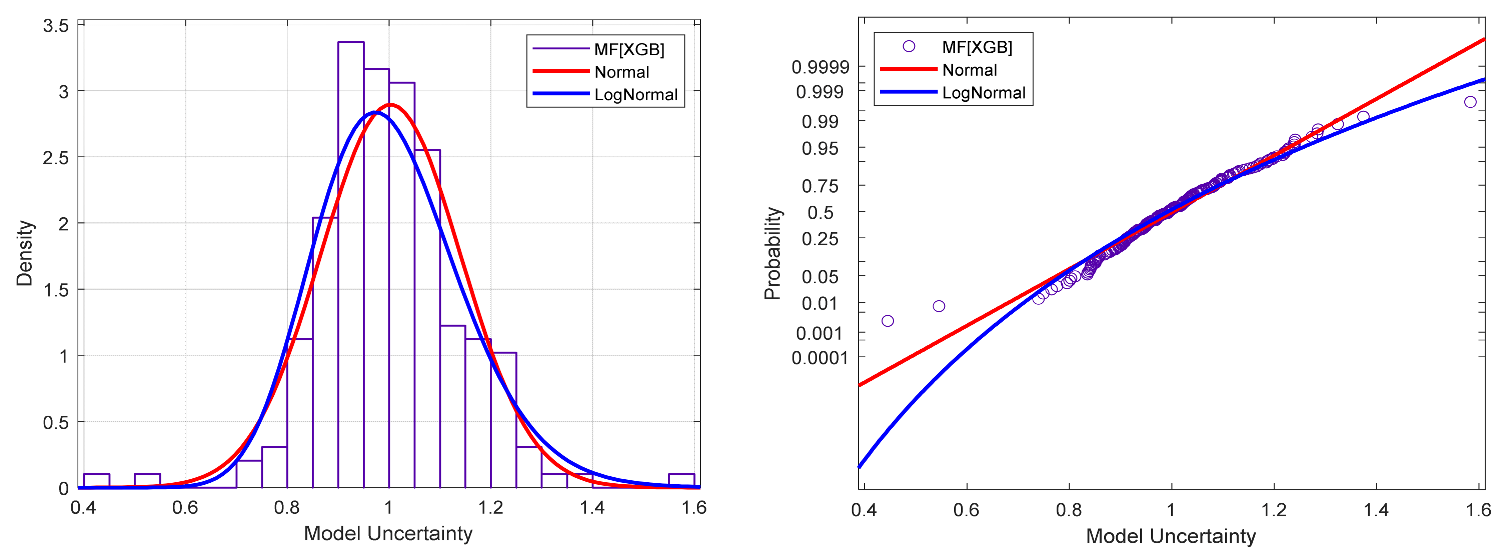 Buildings 14 03946 g013b