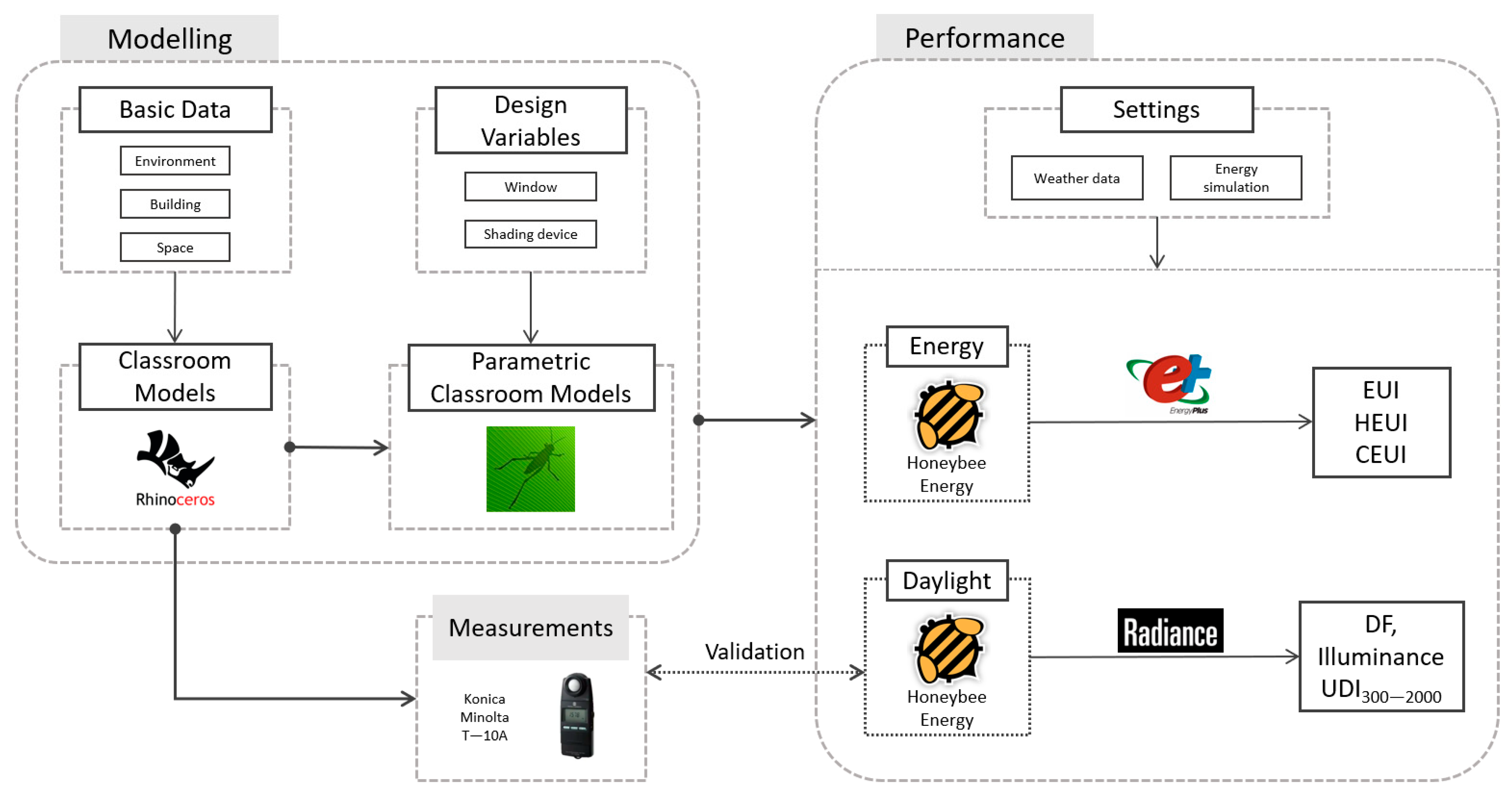 Buildings 14 03947 g001