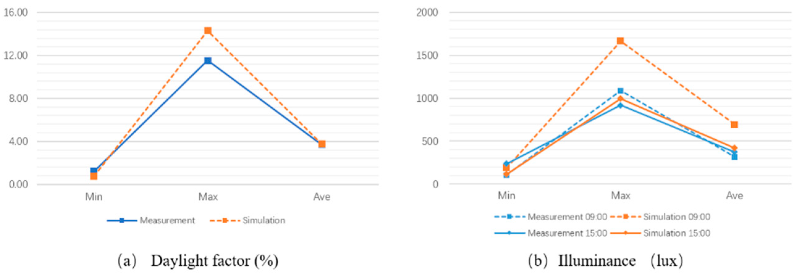 Buildings 14 03947 g004