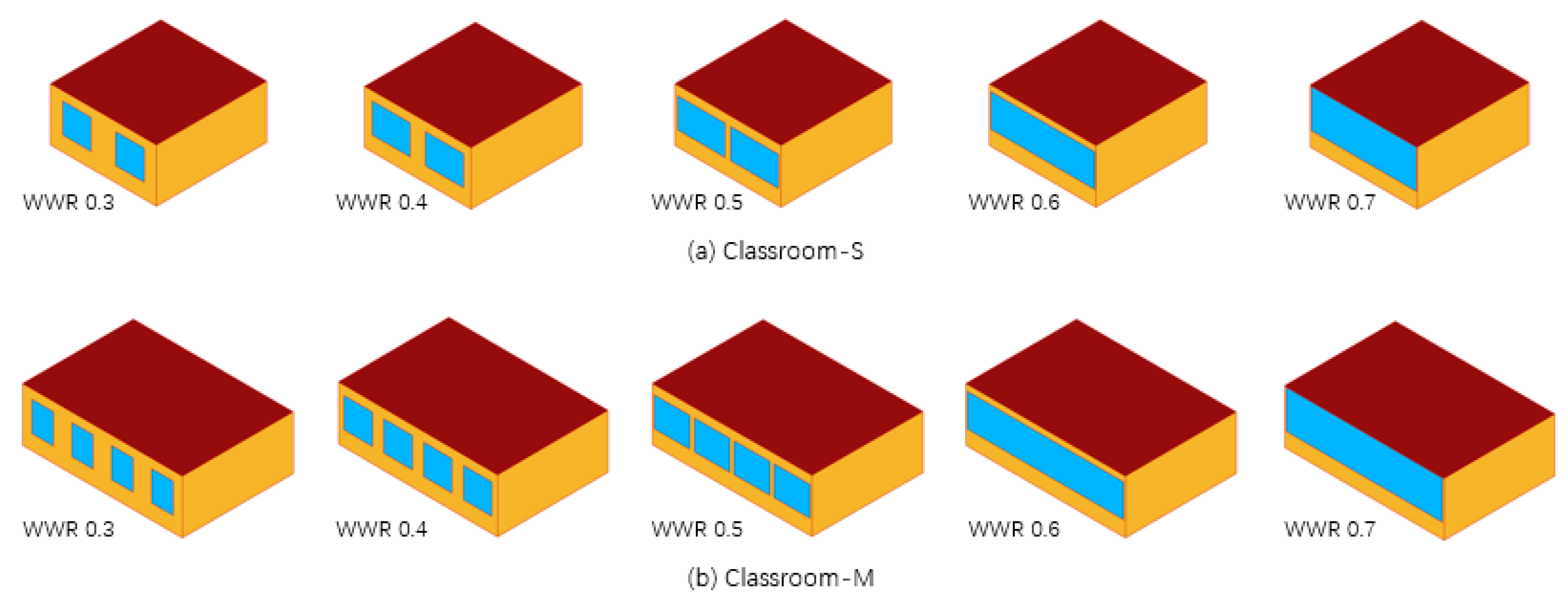 Buildings 14 03947 g006