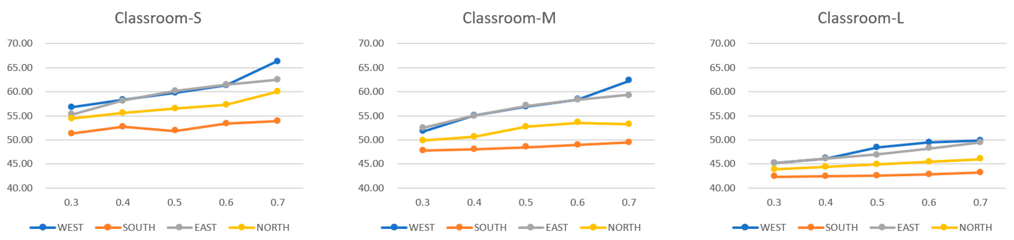 Buildings 14 03947 g007