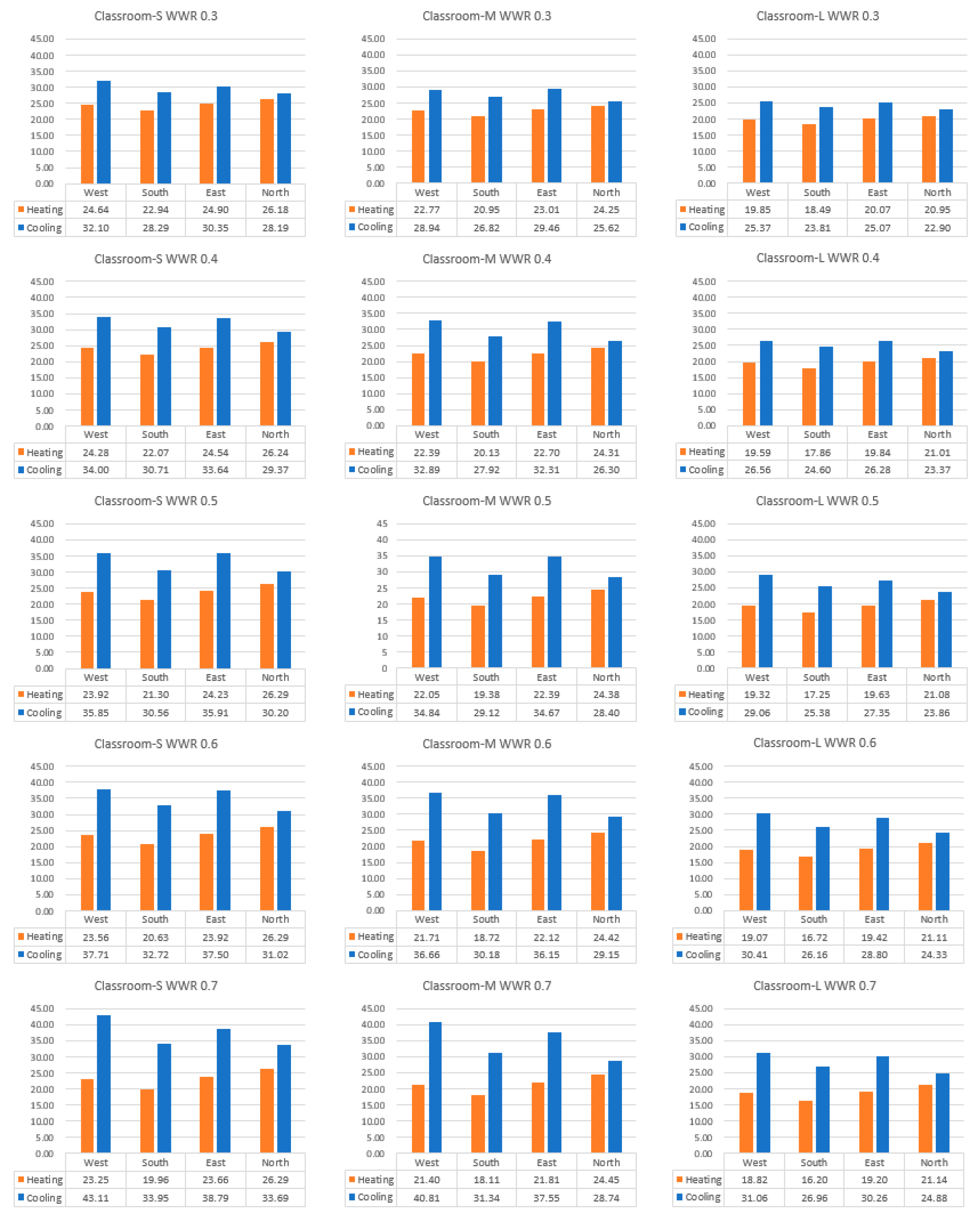 Buildings 14 03947 g008