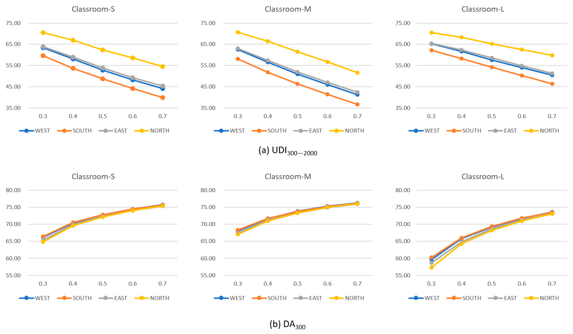 Buildings 14 03947 g009
