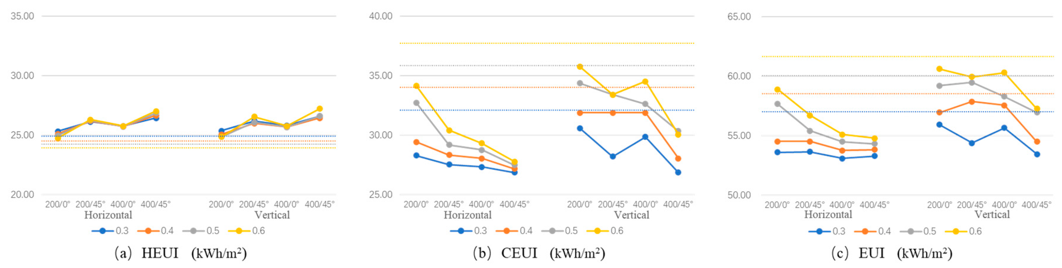Buildings 14 03947 g012
