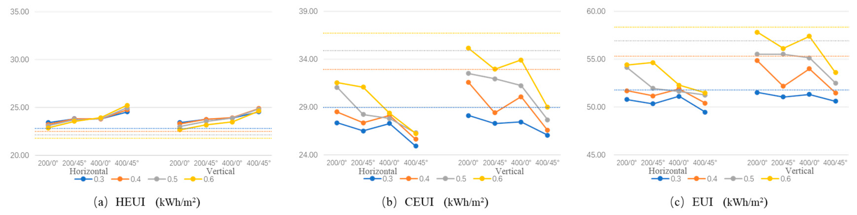 Buildings 14 03947 g013