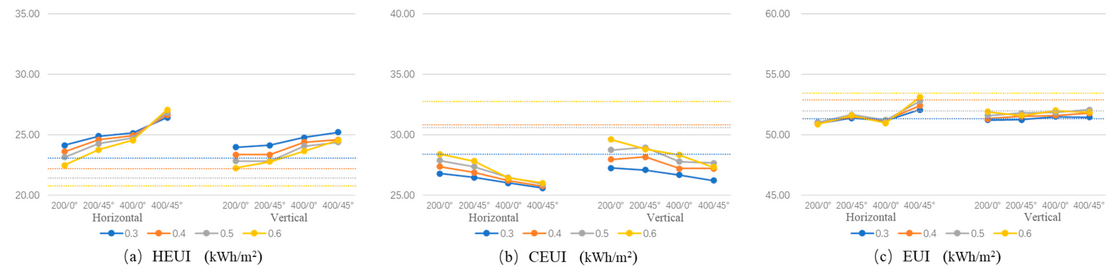 Buildings 14 03947 g014