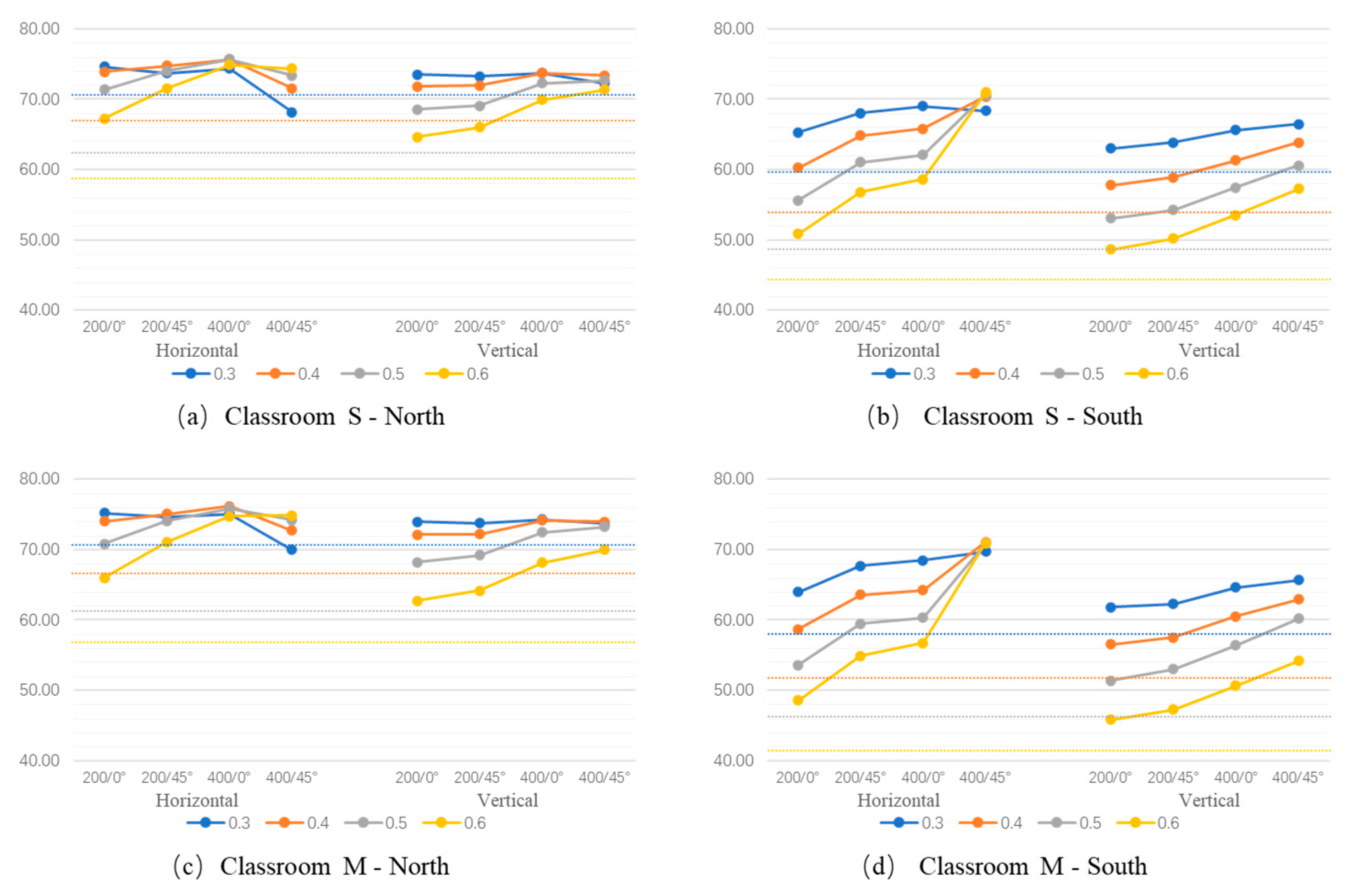Buildings 14 03947 g016