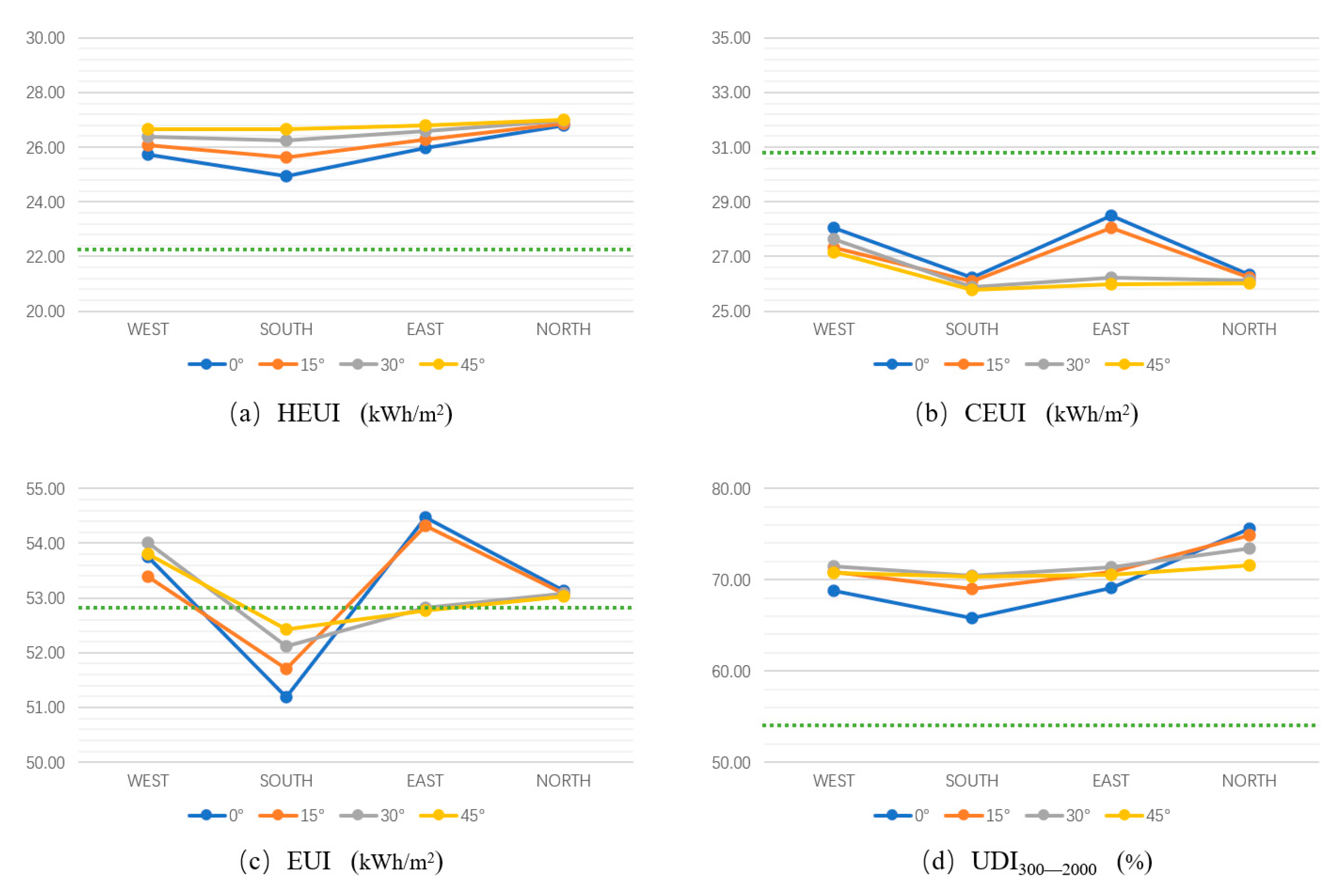 Buildings 14 03947 g017