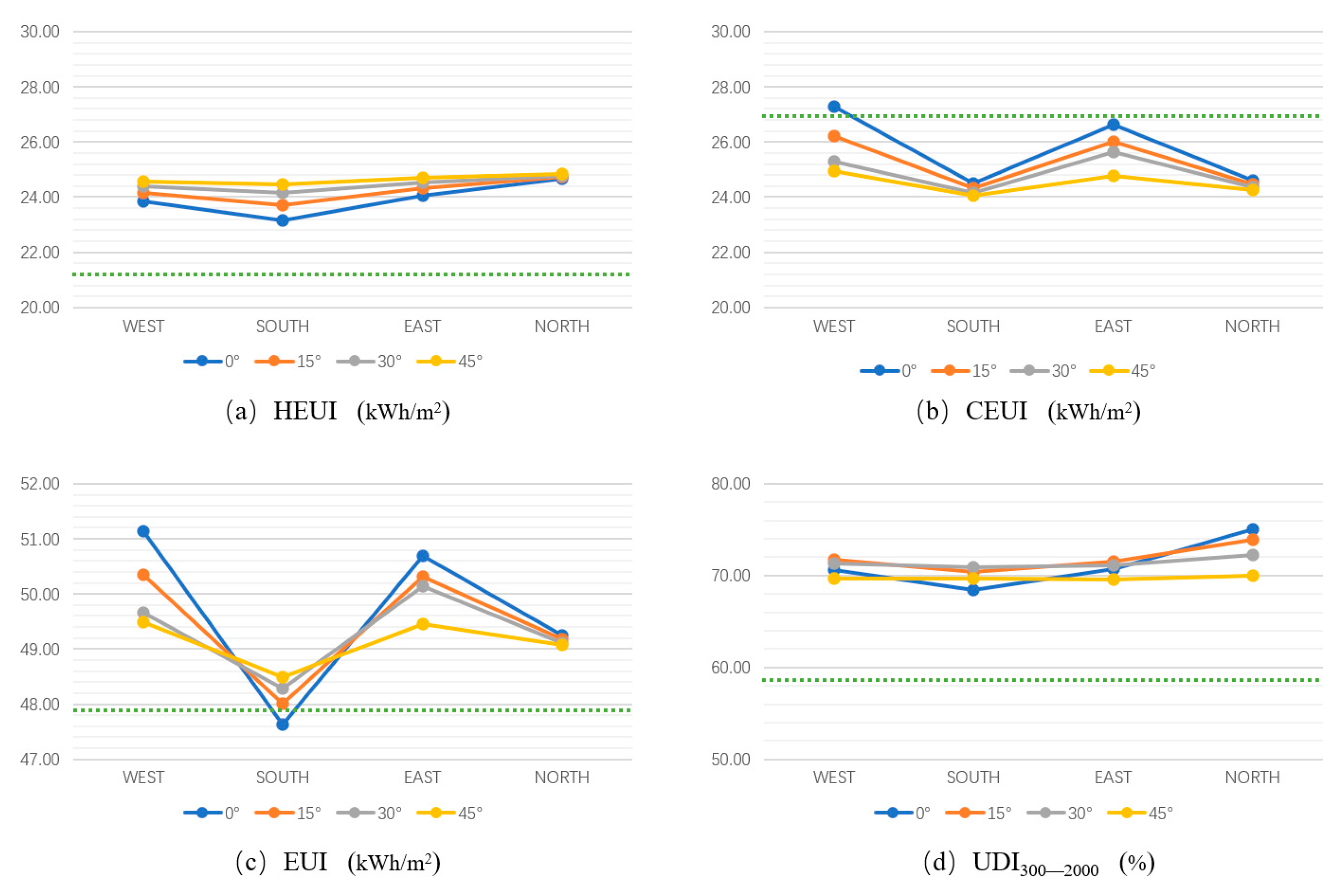 Buildings 14 03947 g018