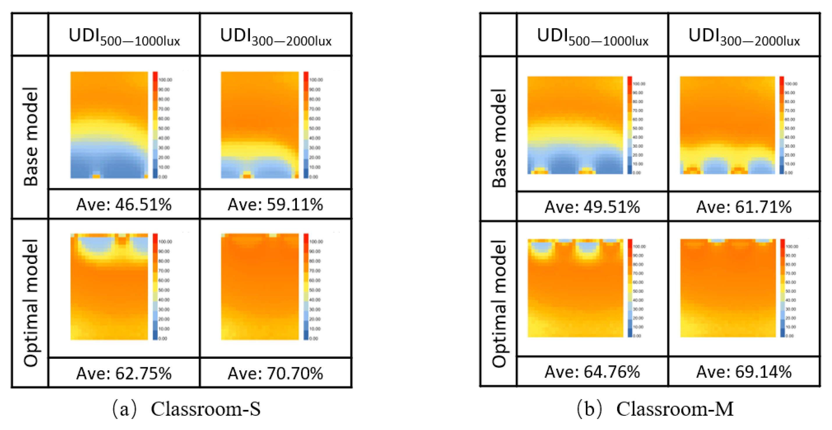 Buildings 14 03947 g019