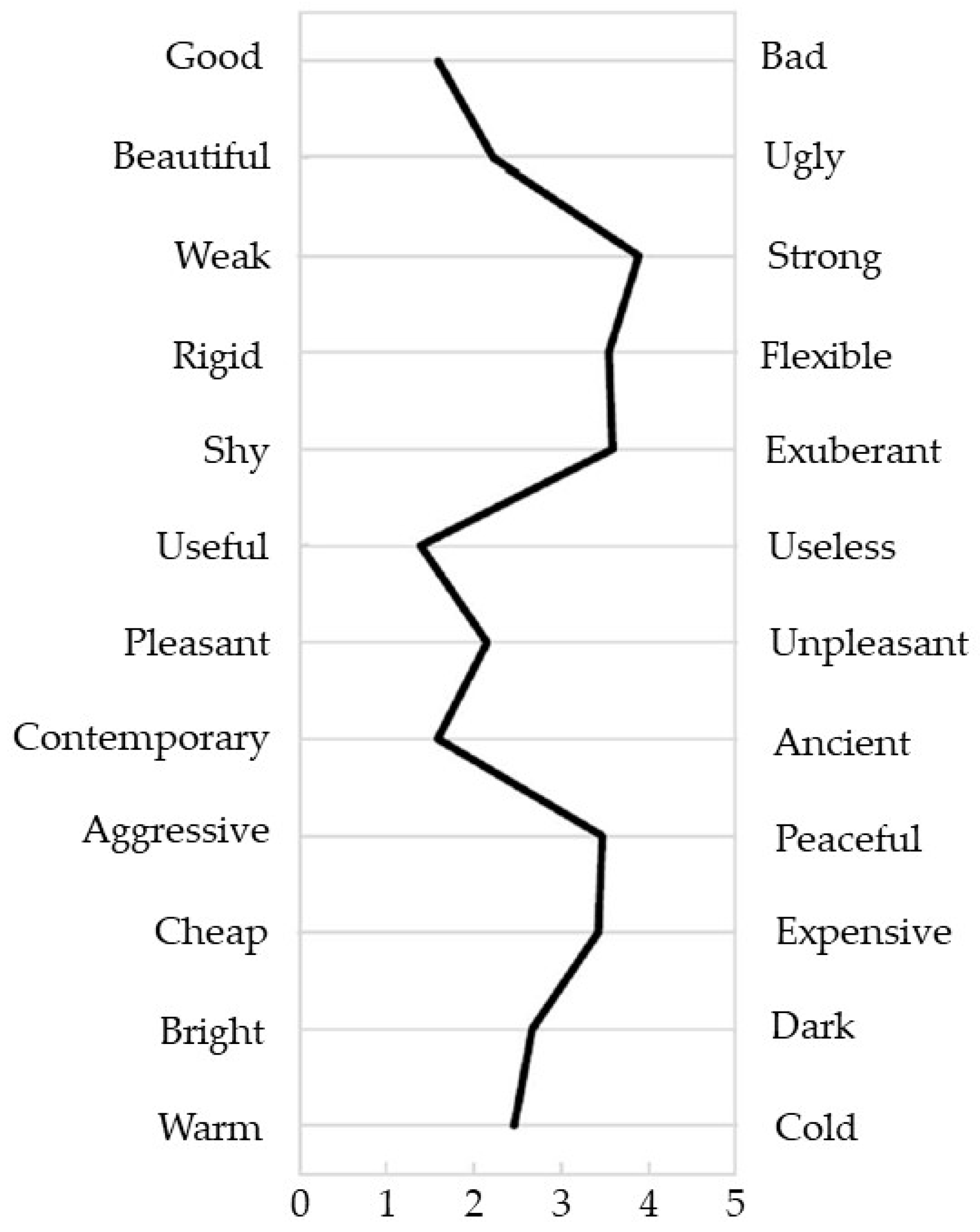 Buildings 14 03948 g001