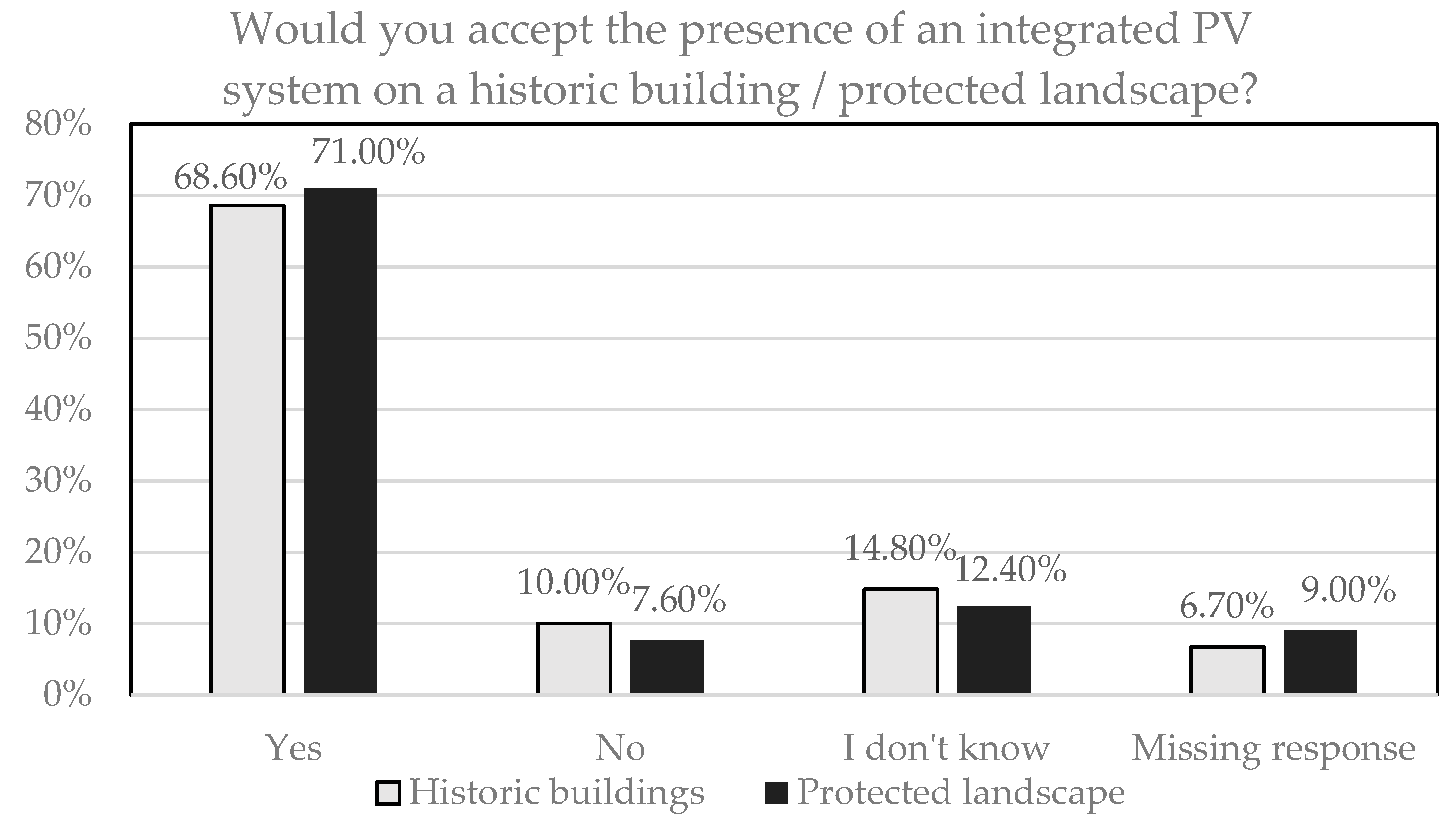 Buildings 14 03948 g002