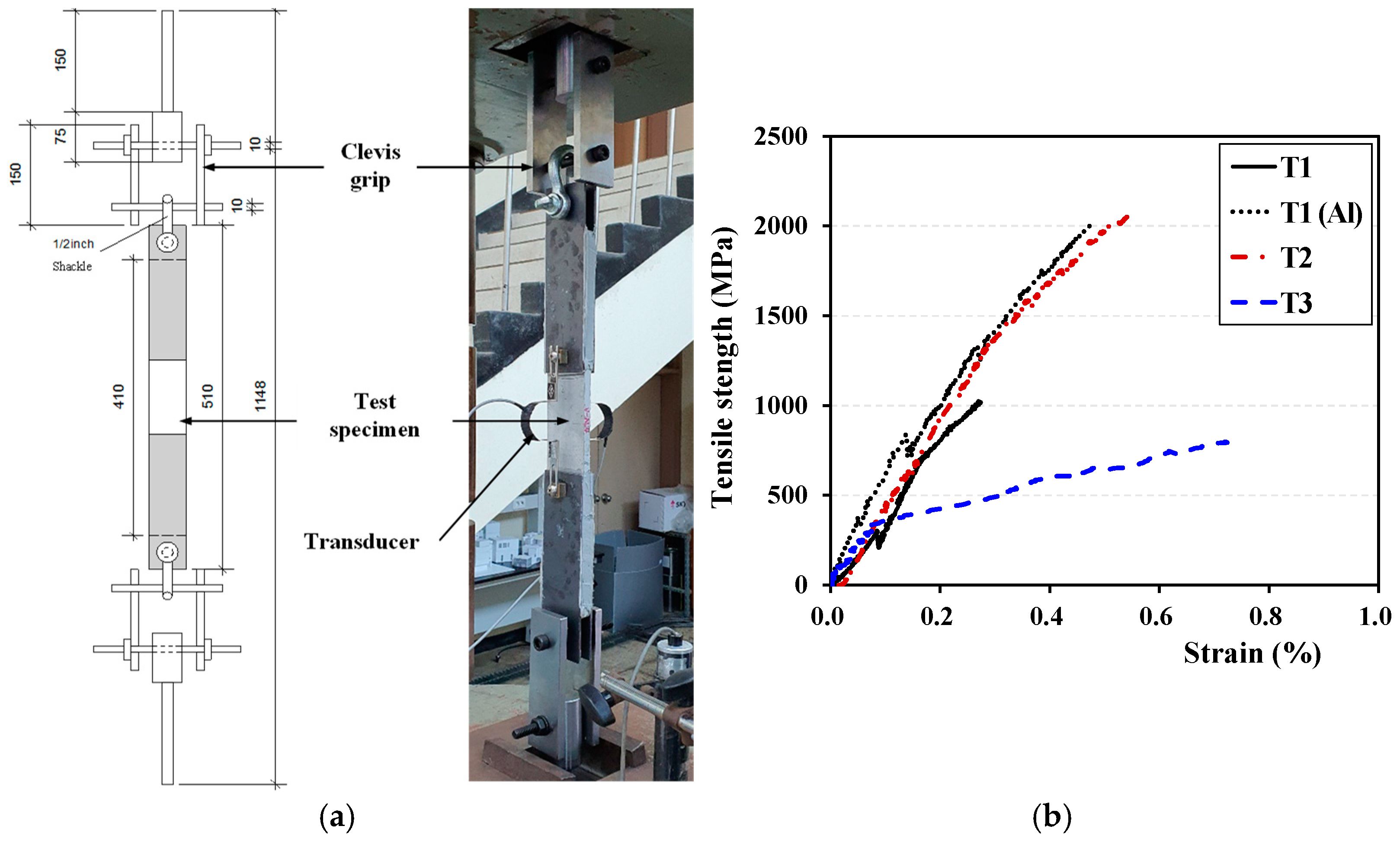 Buildings 14 03949 g003