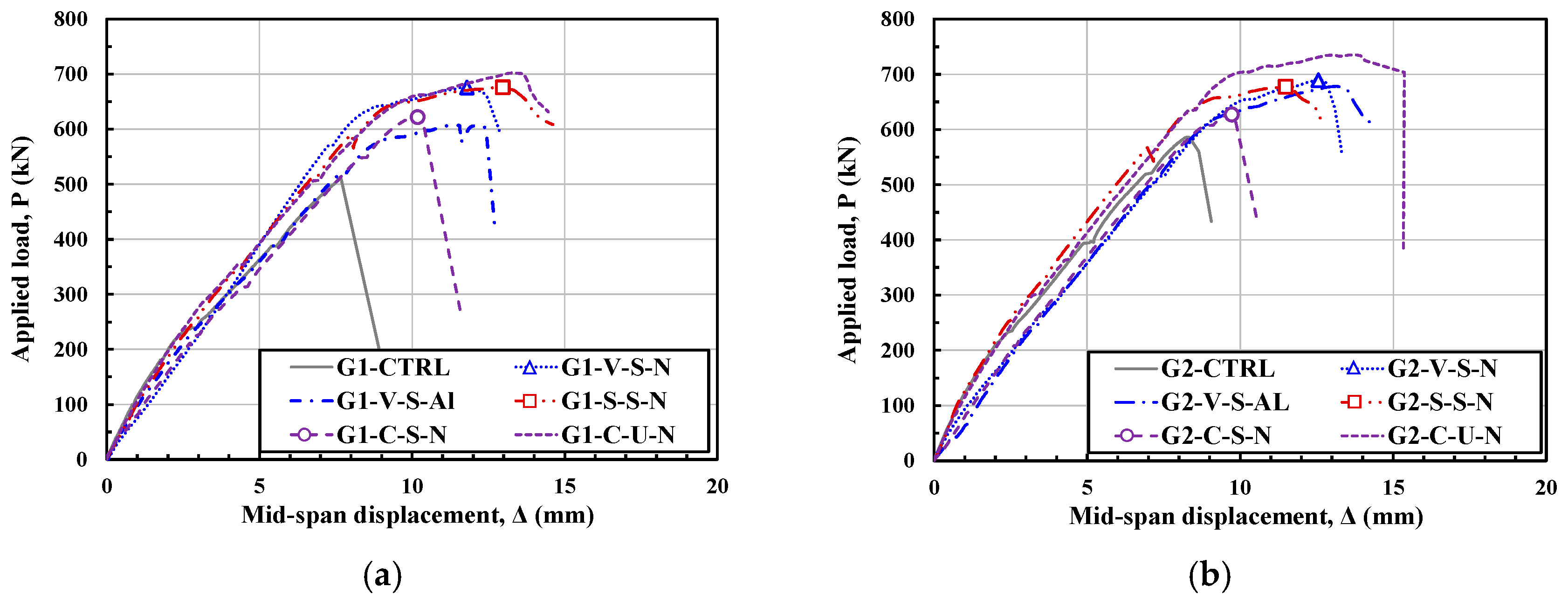 Buildings 14 03949 g006