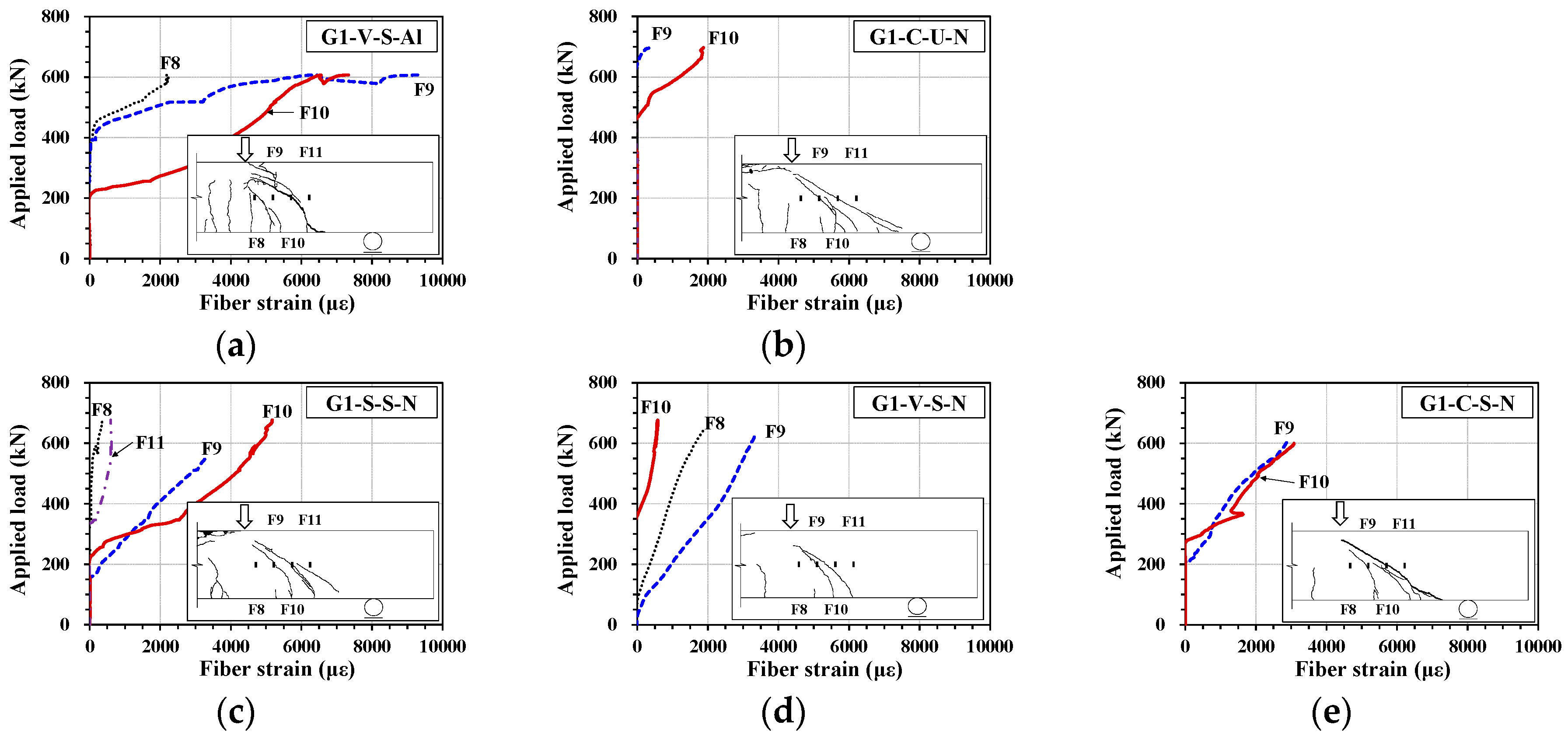 Buildings 14 03949 g009a