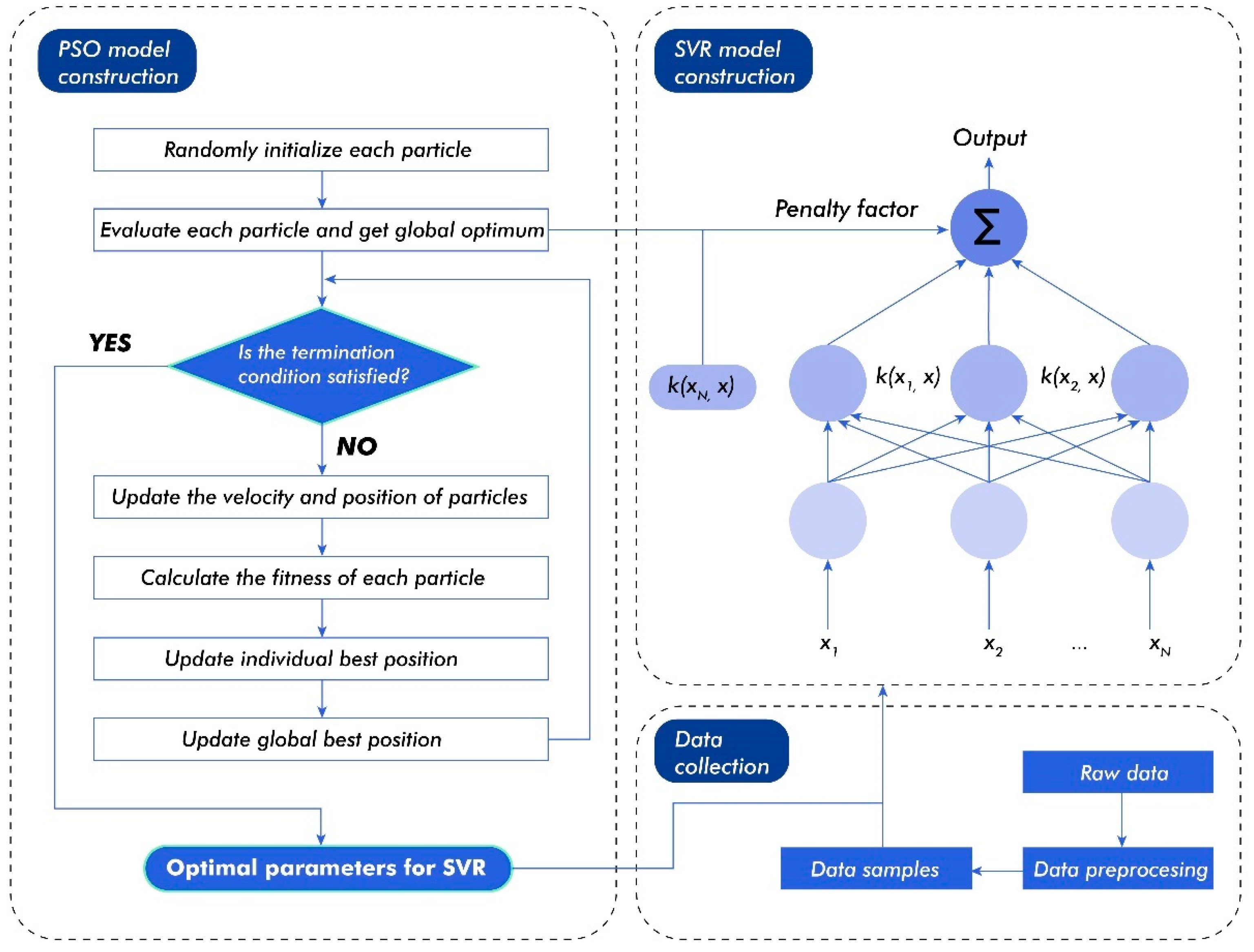 Buildings 14 03950 g003