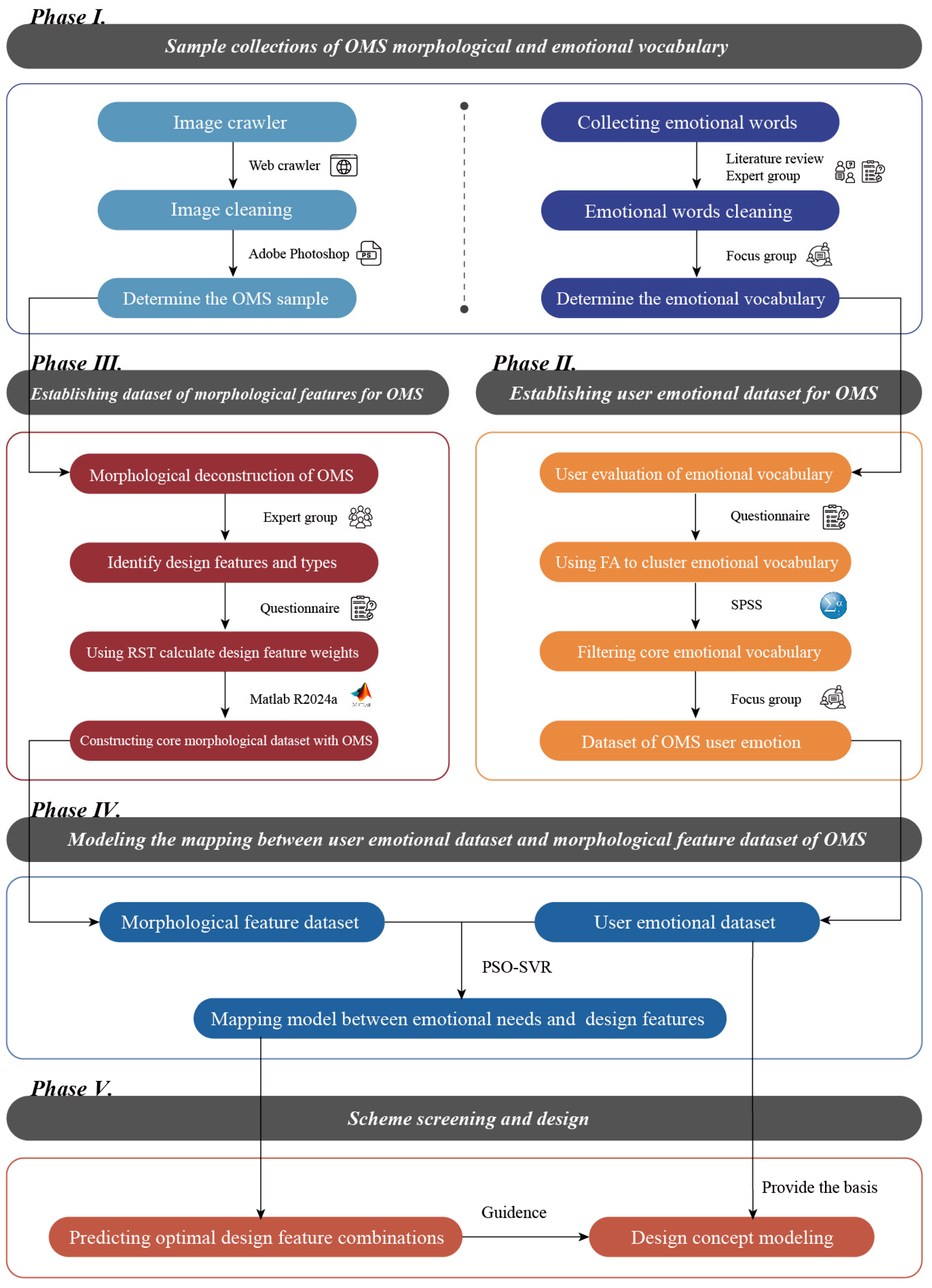Buildings 14 03950 g004