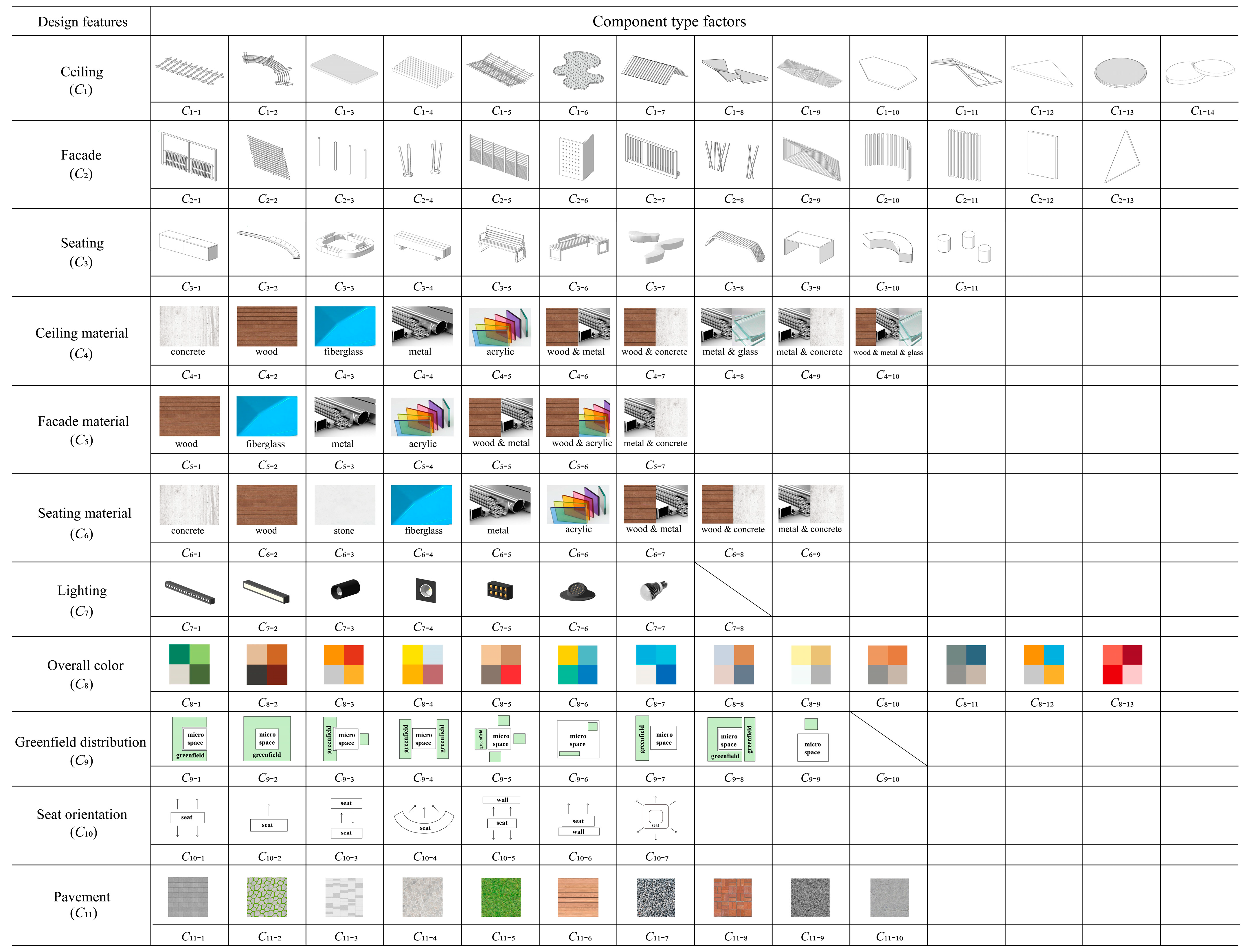 Buildings 14 03950 g006